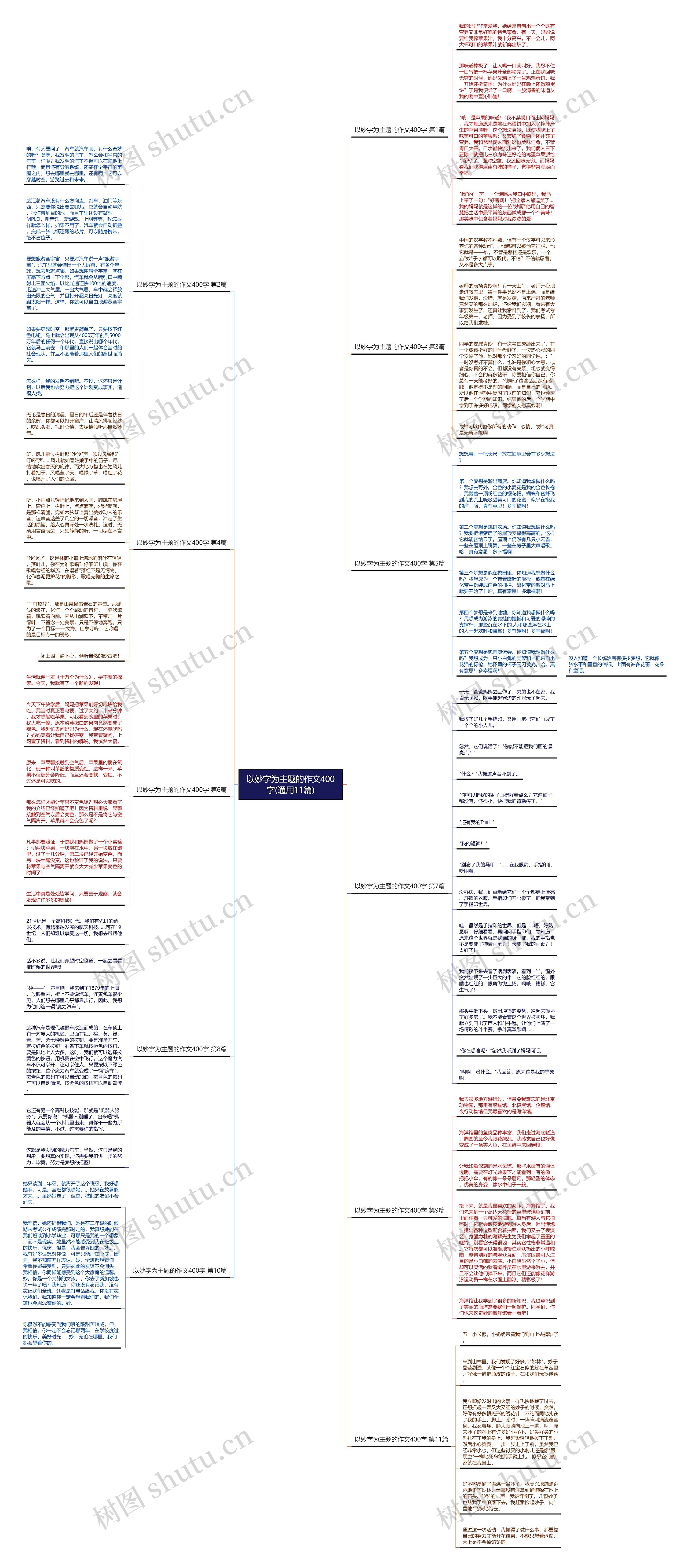 以妙字为主题的作文400字(通用11篇)思维导图