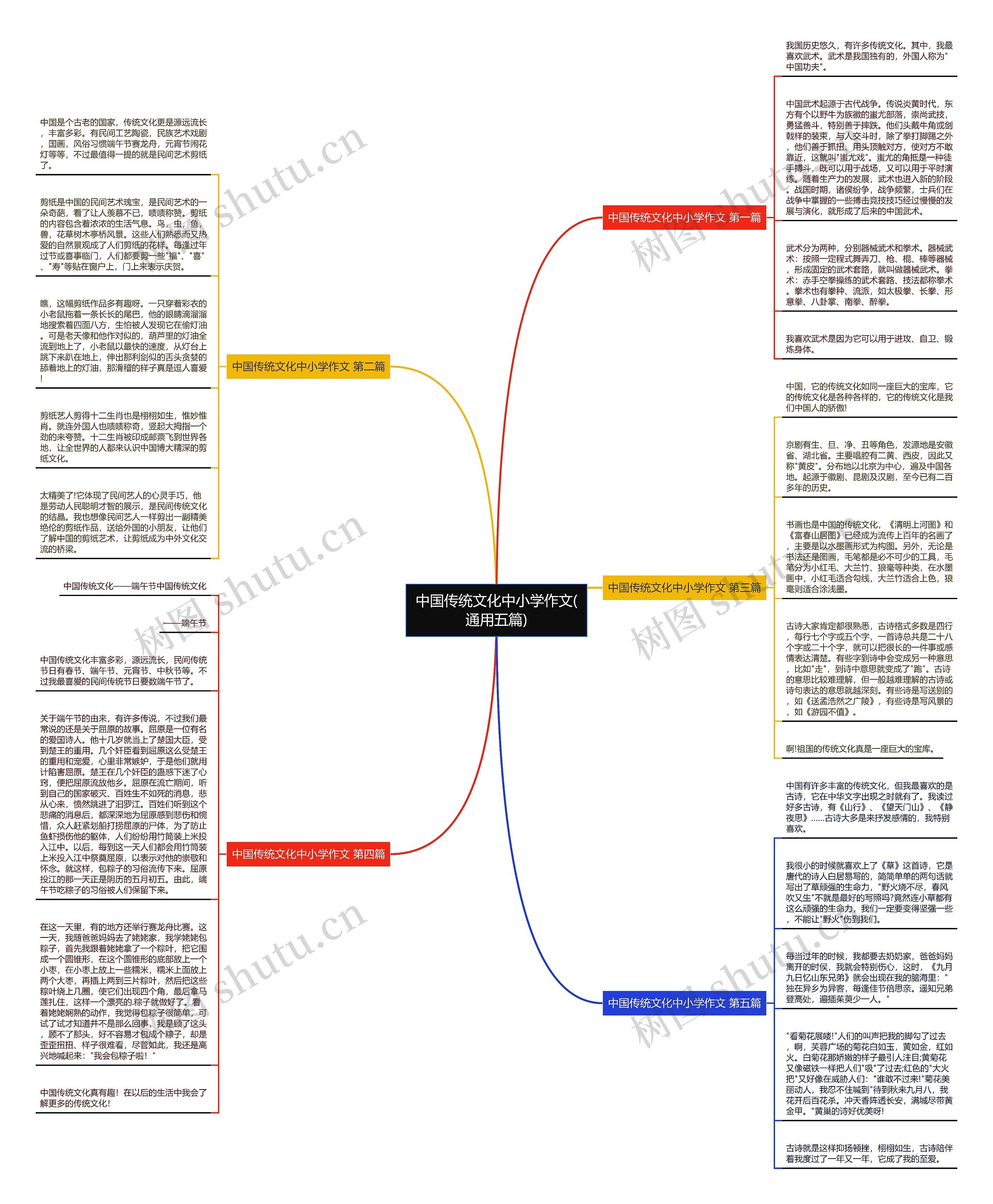 中国传统文化中小学作文(通用五篇)思维导图高清图 中国传统文化中小学作文(通用五篇)思维导图