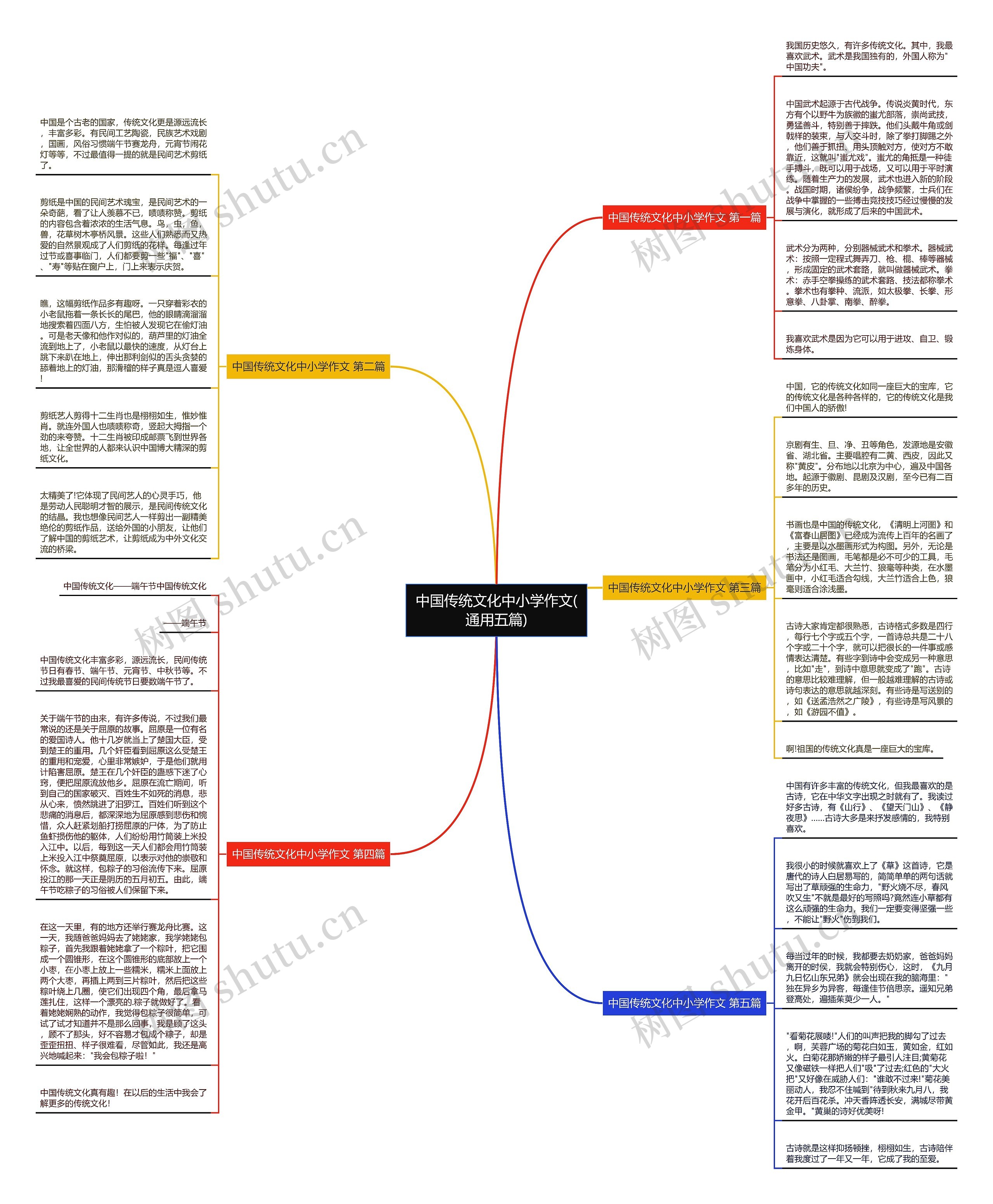 中国传统文化中小学作文(通用五篇)思维导图