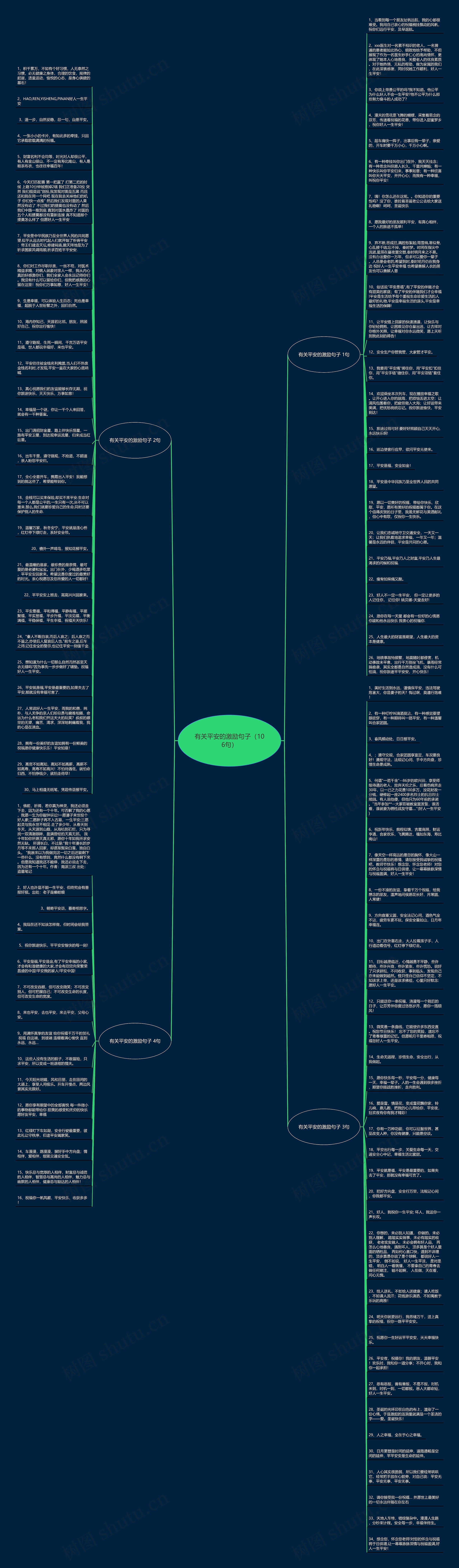 有关平安的激励句子（106句）思维导图
