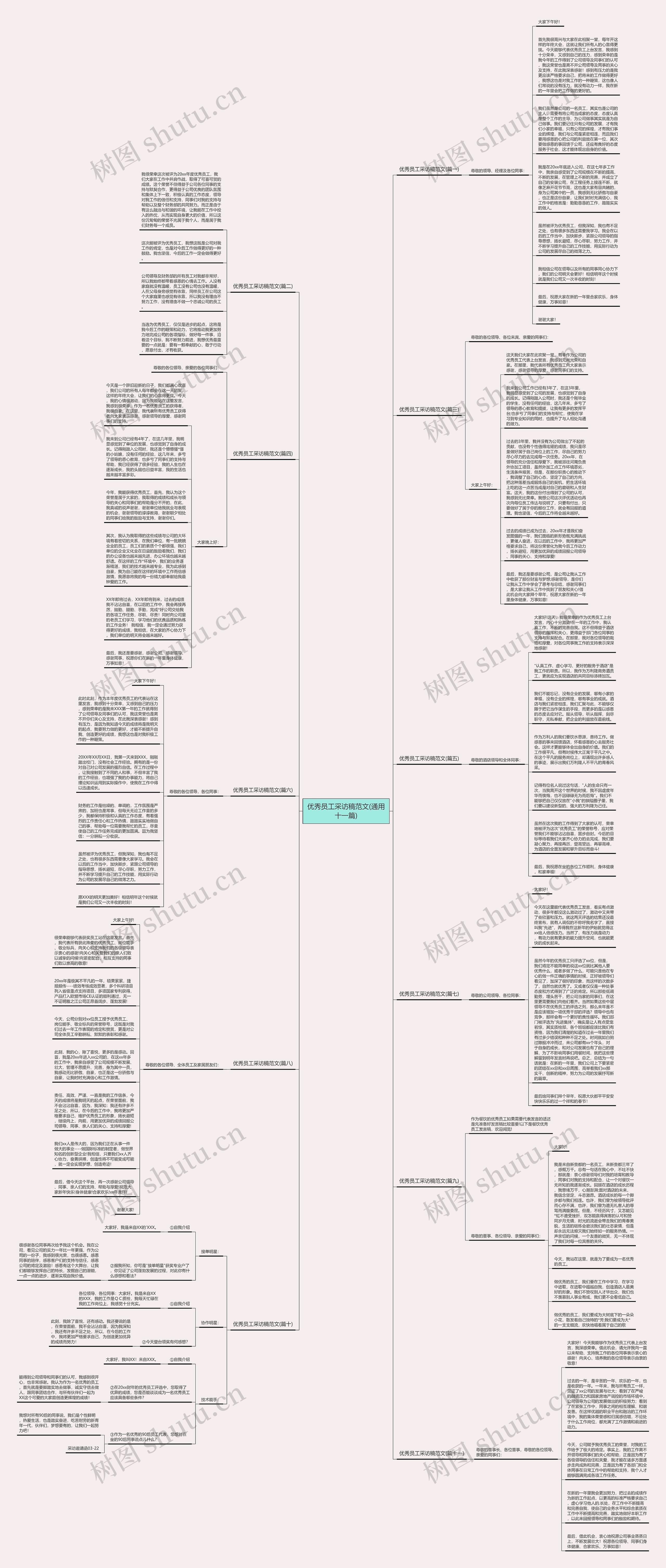 优秀员工采访稿范文(通用十一篇)思维导图
