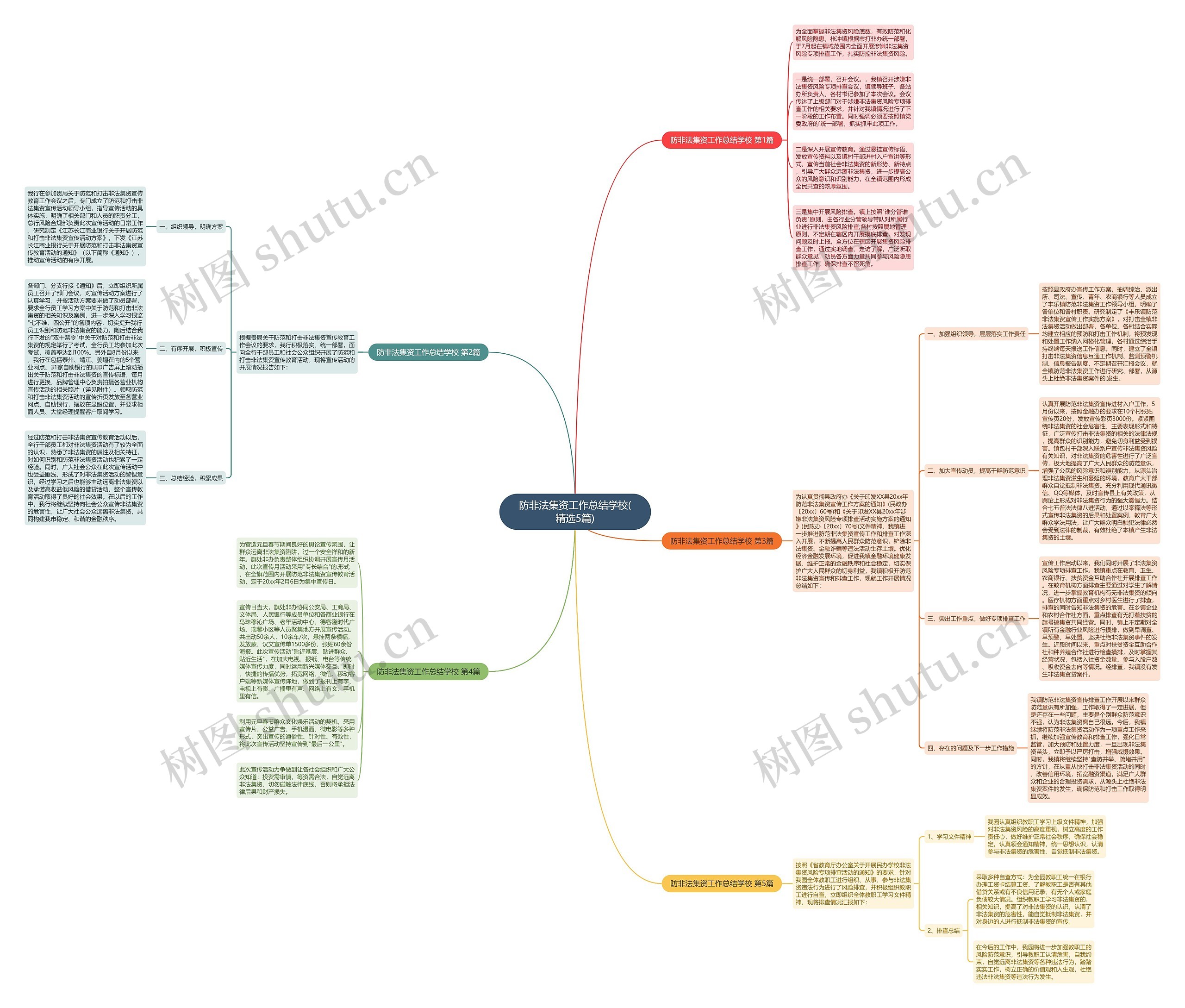 防非法集资工作总结学校(精选5篇)思维导图