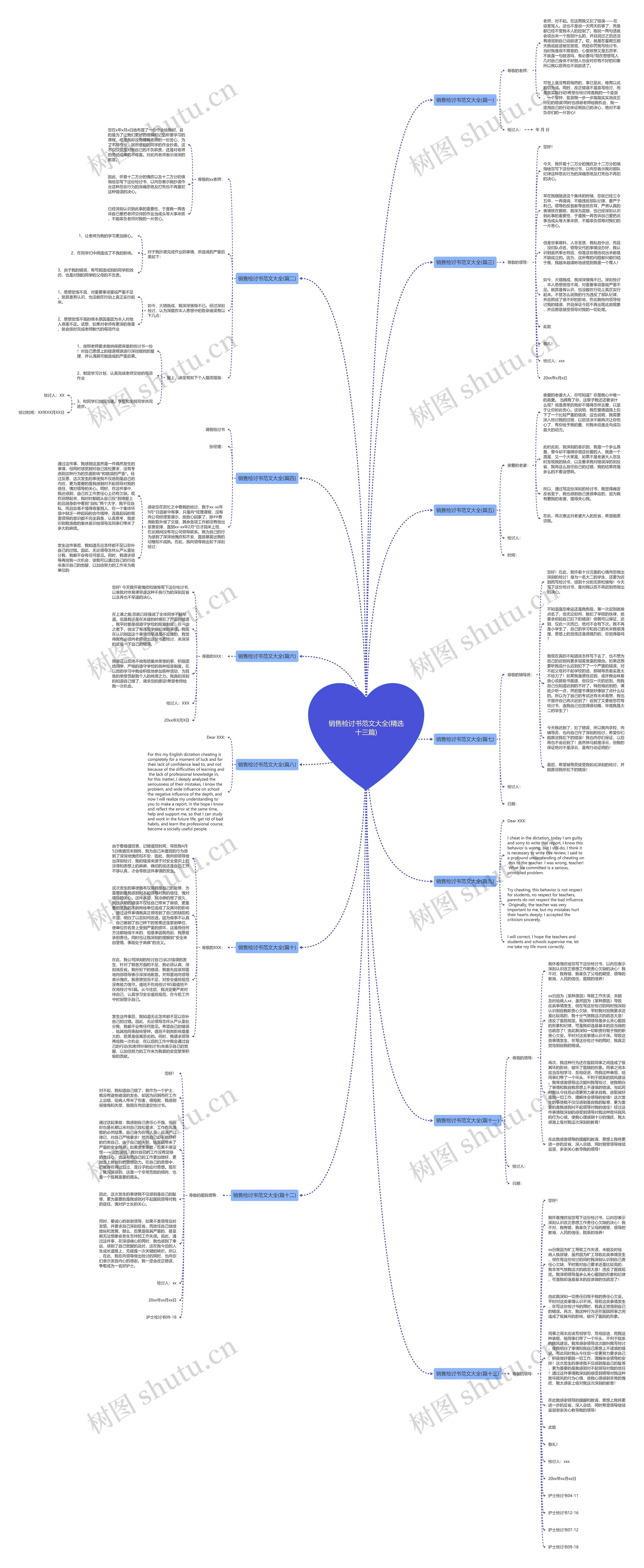 销售检讨书范文大全(精选十三篇)思维导图