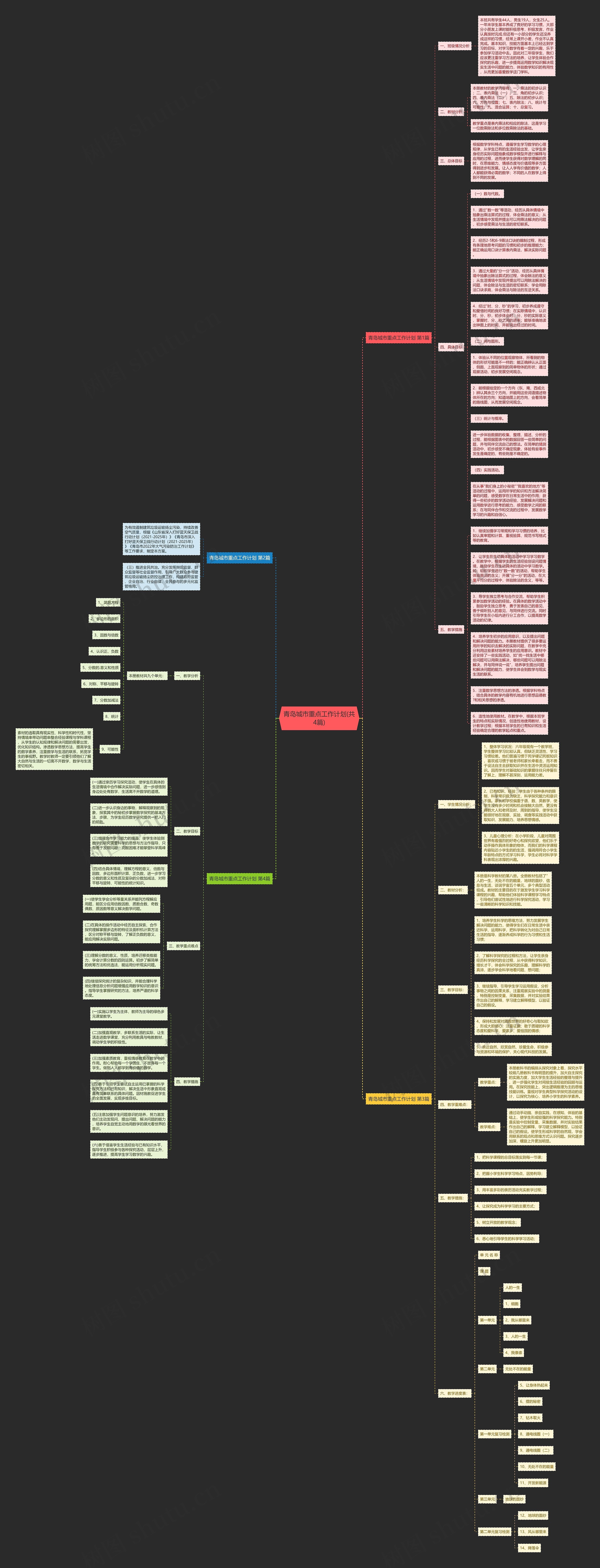 青岛城市重点工作计划(共4篇)思维导图
