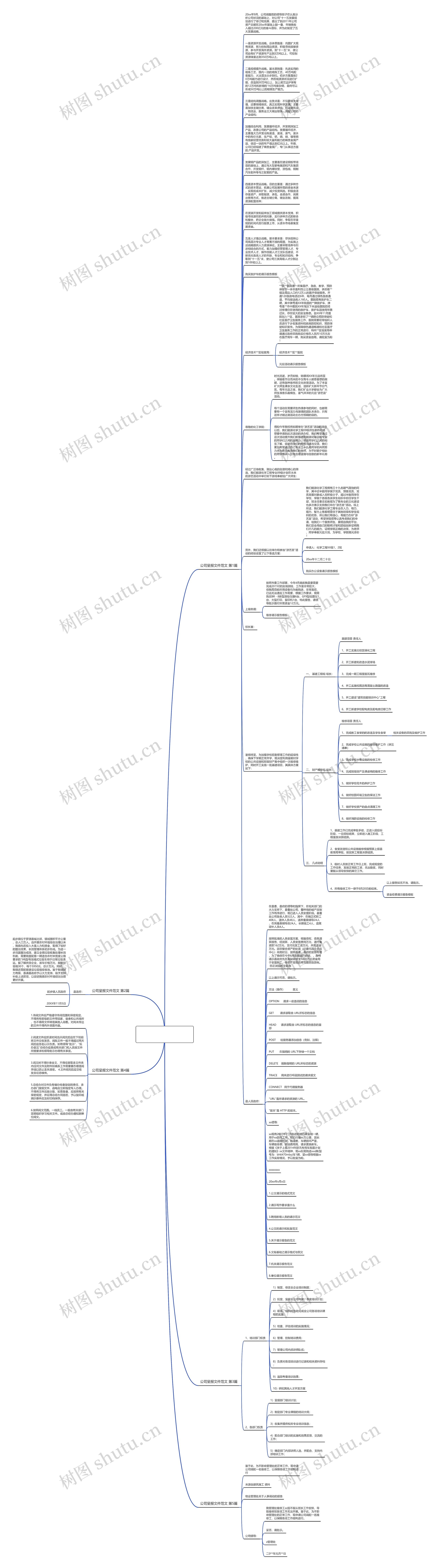 公司呈报文件范文(推荐5篇)思维导图