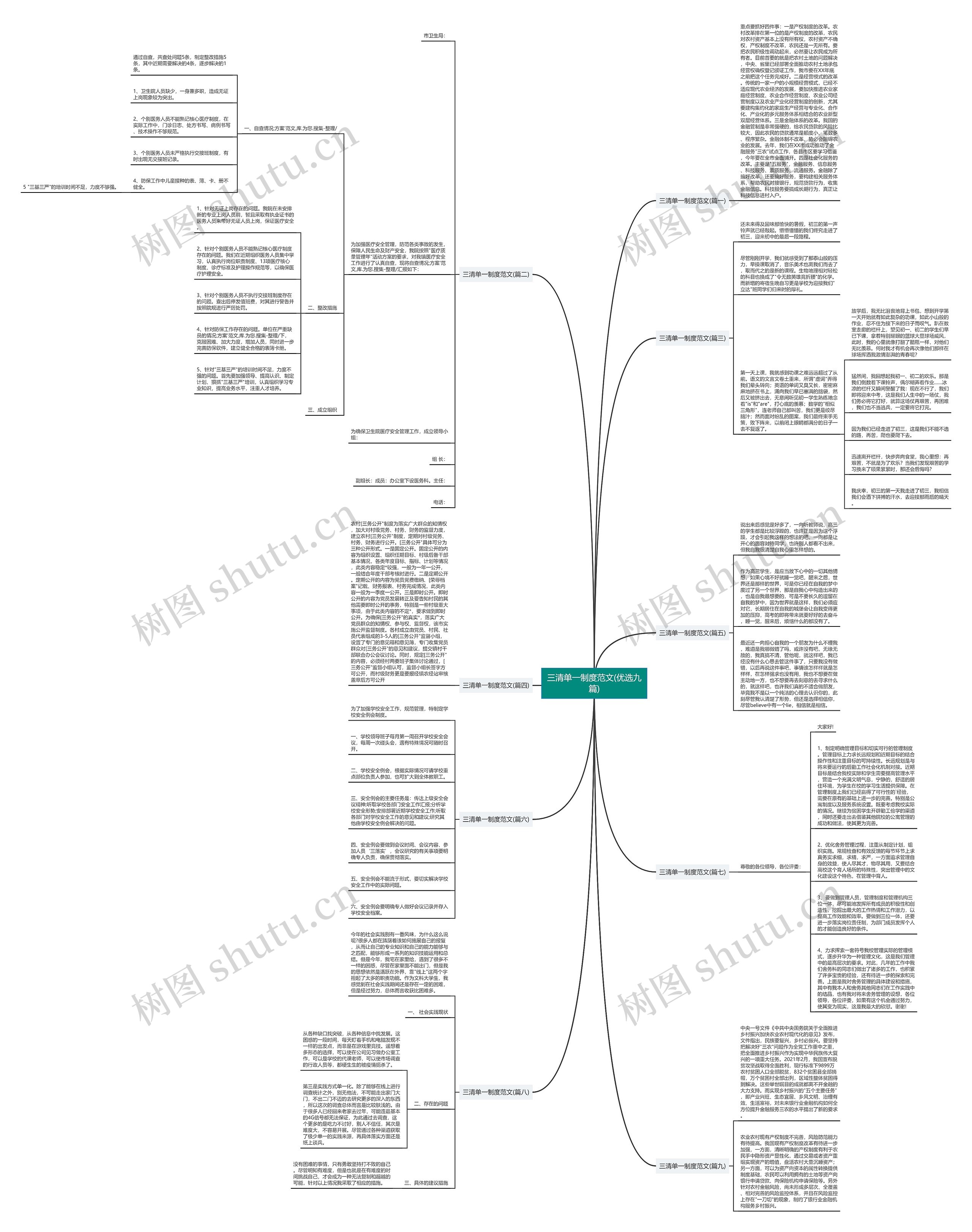 三清单一制度范文(优选九篇)思维导图