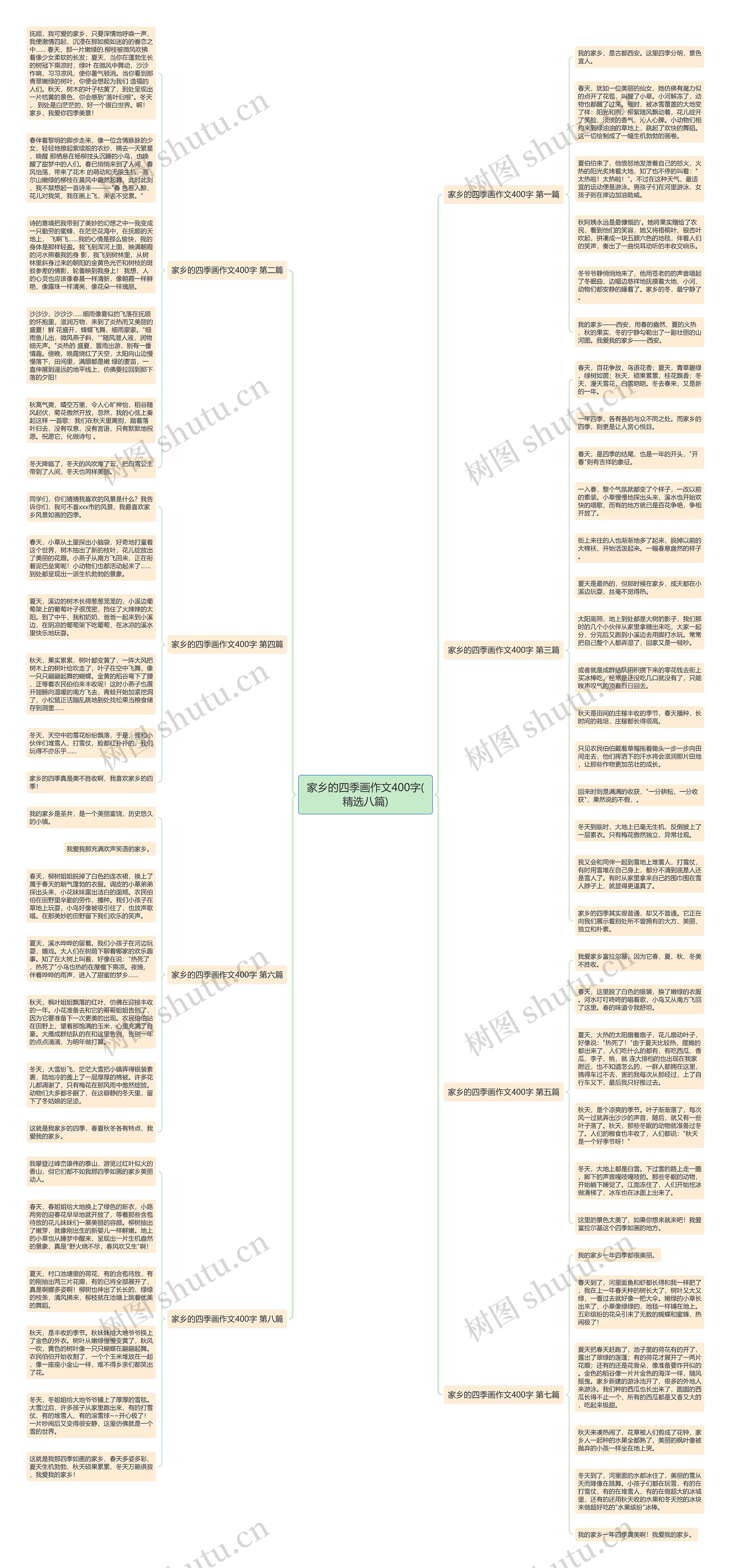 家乡的四季画作文400字(精选八篇)思维导图