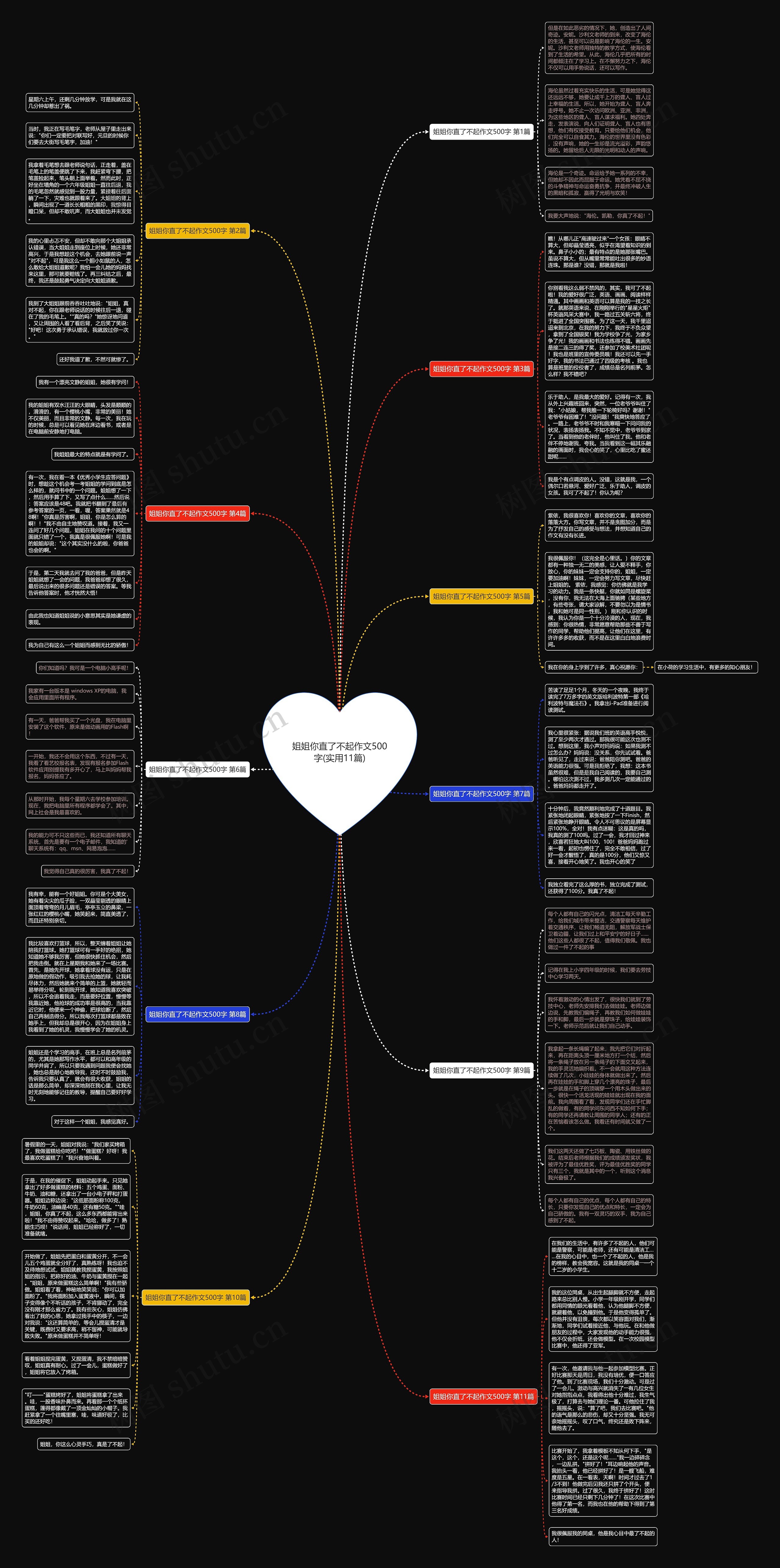 姐姐你直了不起作文500字(实用11篇) 姐姐你直了不起作文500字(实用11篇)