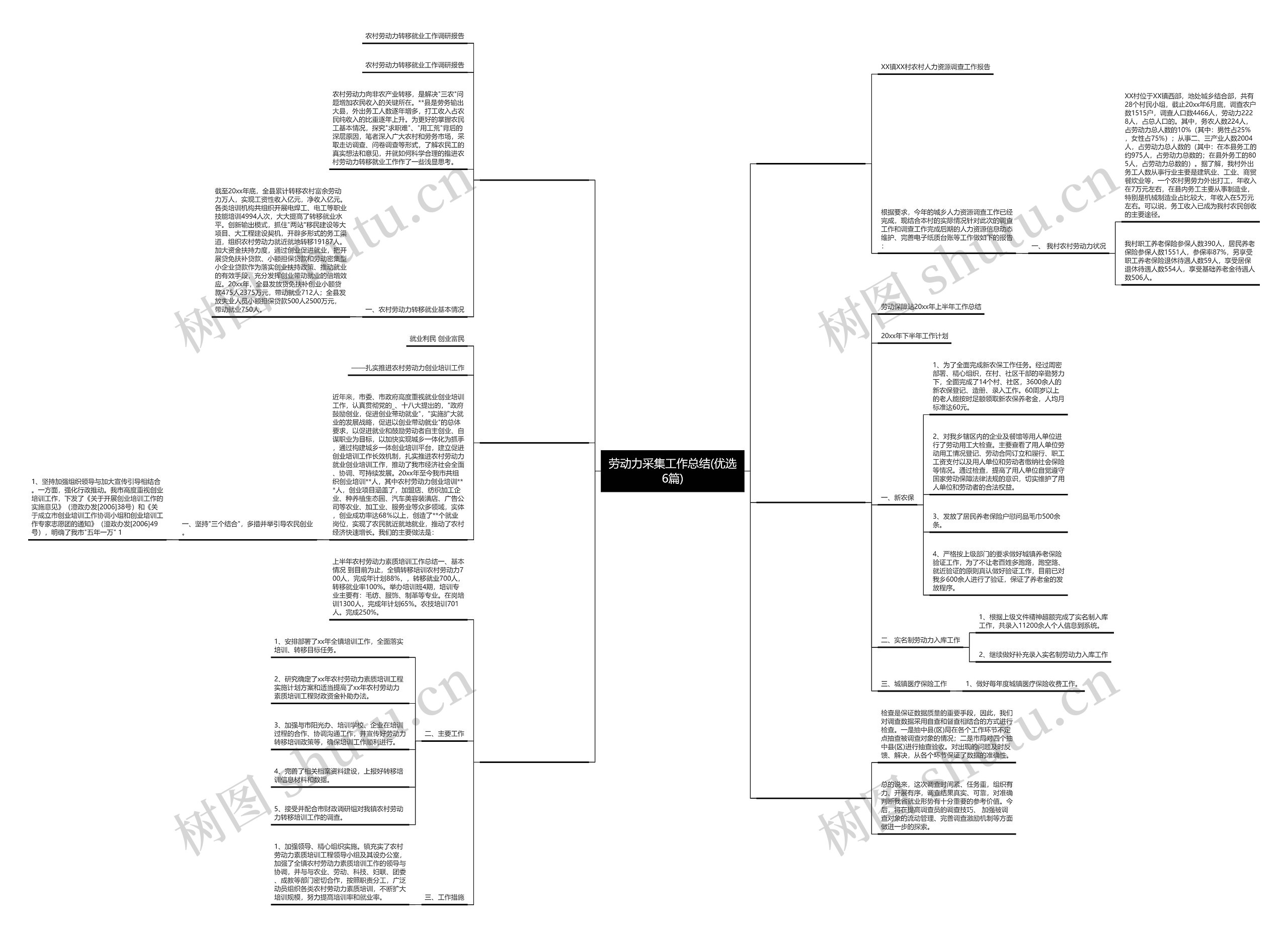 劳动力采集工作总结(优选6篇) 劳动力采集工作总结(优选6篇)