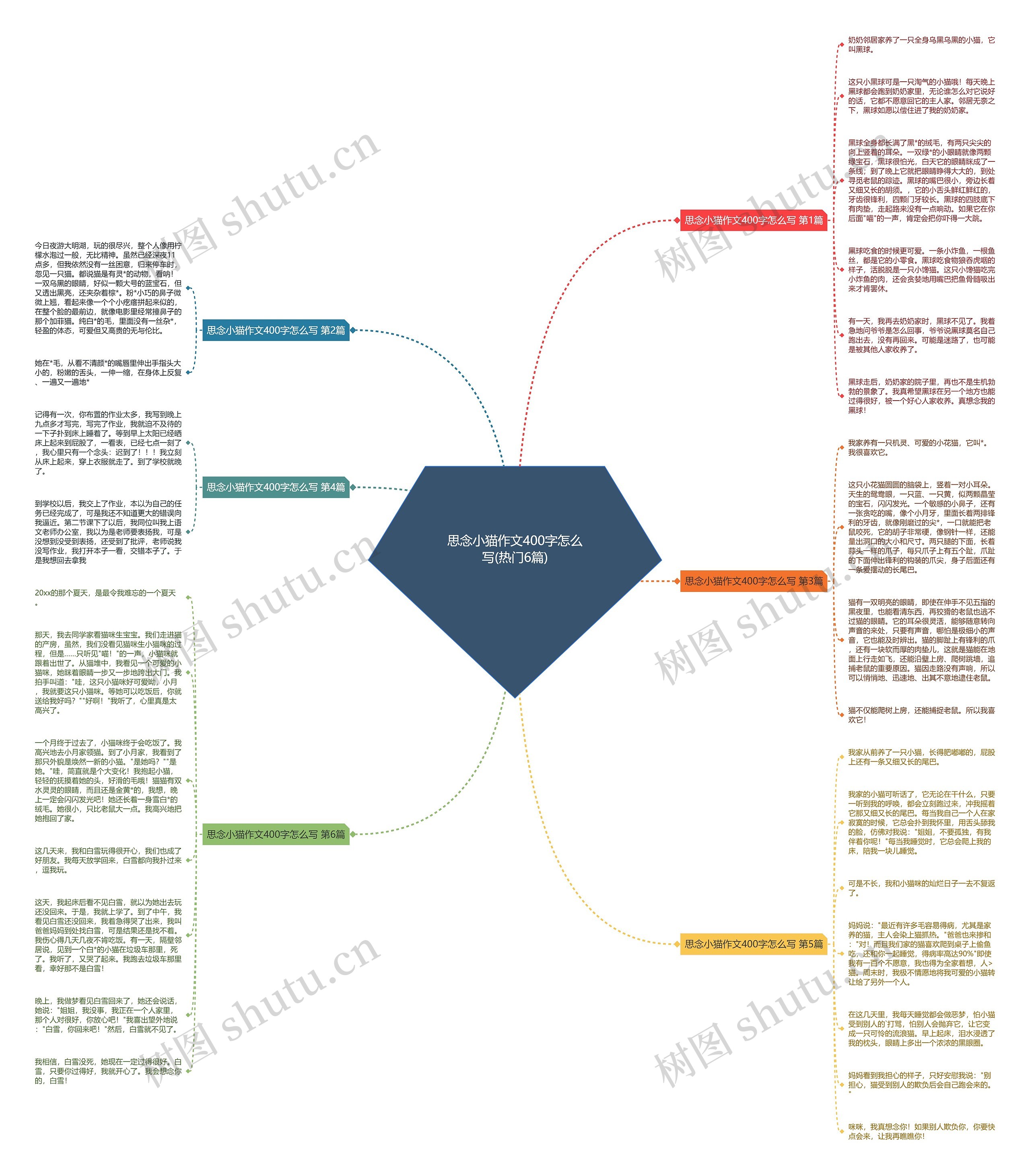 思念小猫作文400字怎么写(热门6篇)思维导图
