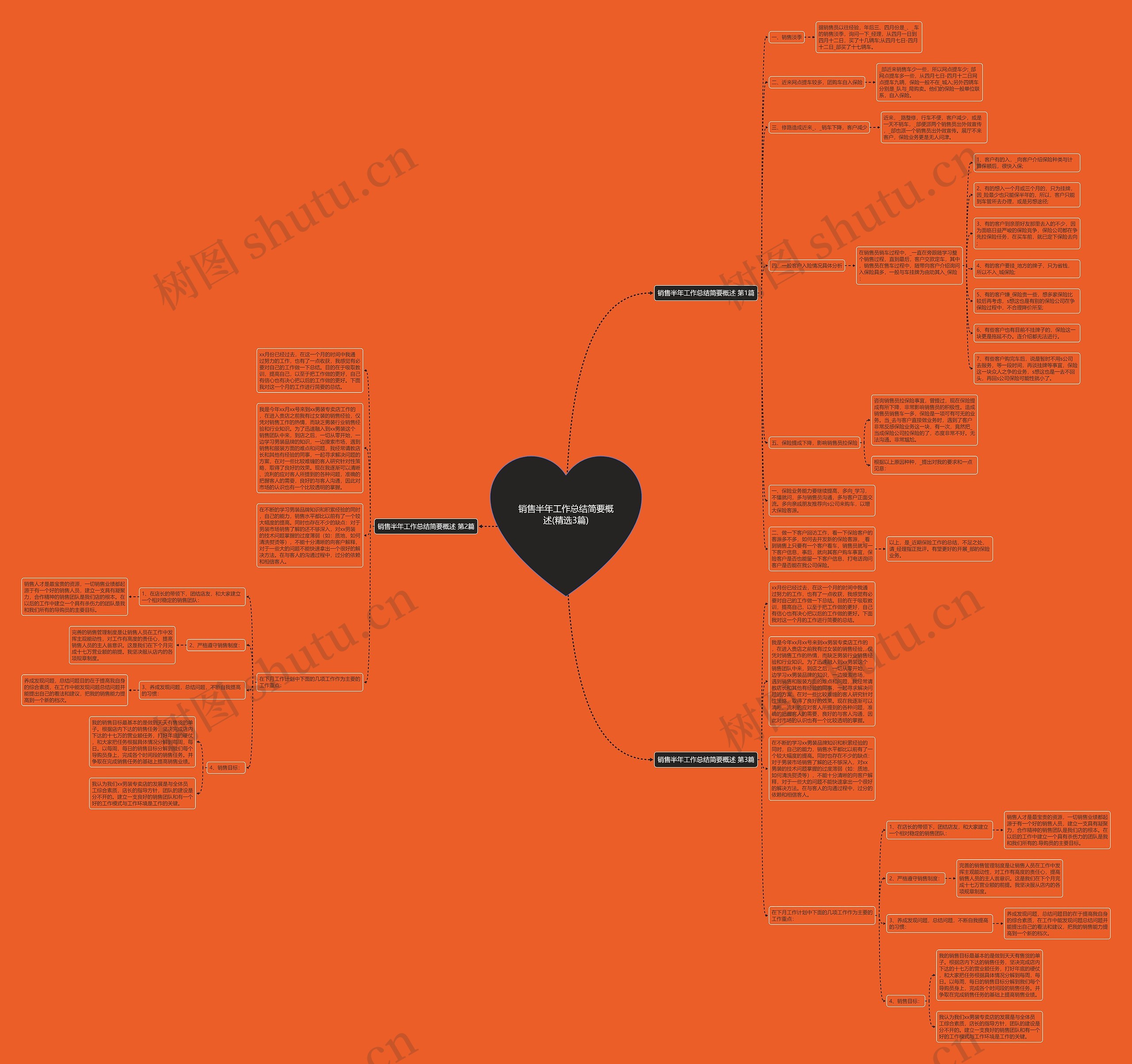 销售半年工作总结简要概述(精选3篇)思维导图