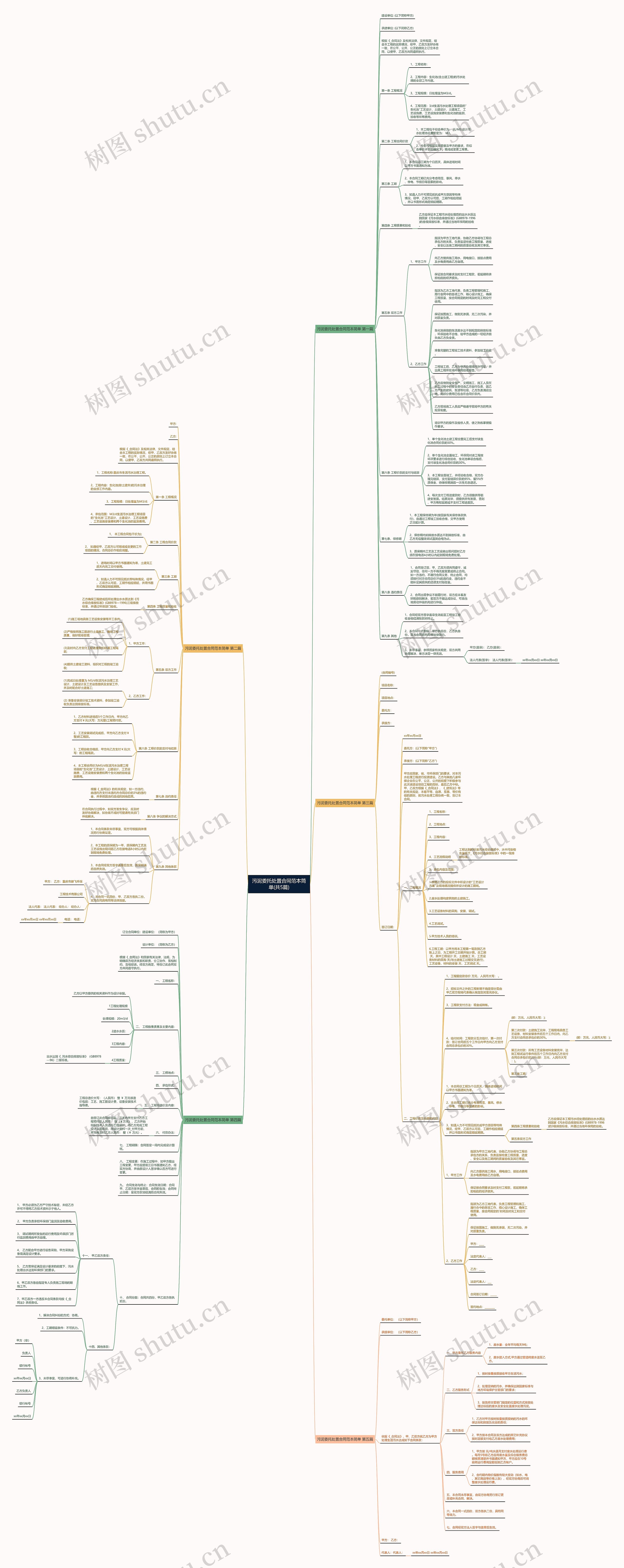污泥委托处置合同范本简单(共5篇)思维导图