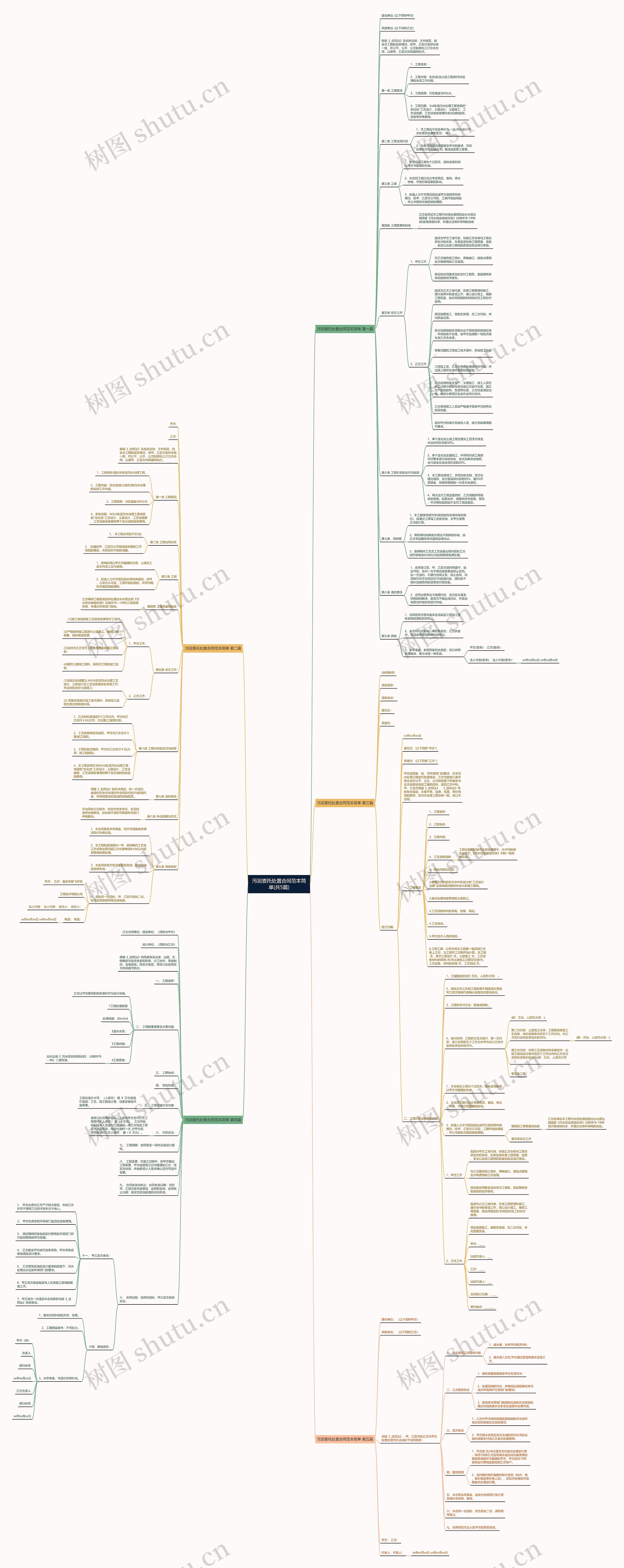 污泥委托处置合同范本简单(共5篇) 污泥委托处置合同范本简单(共5篇)