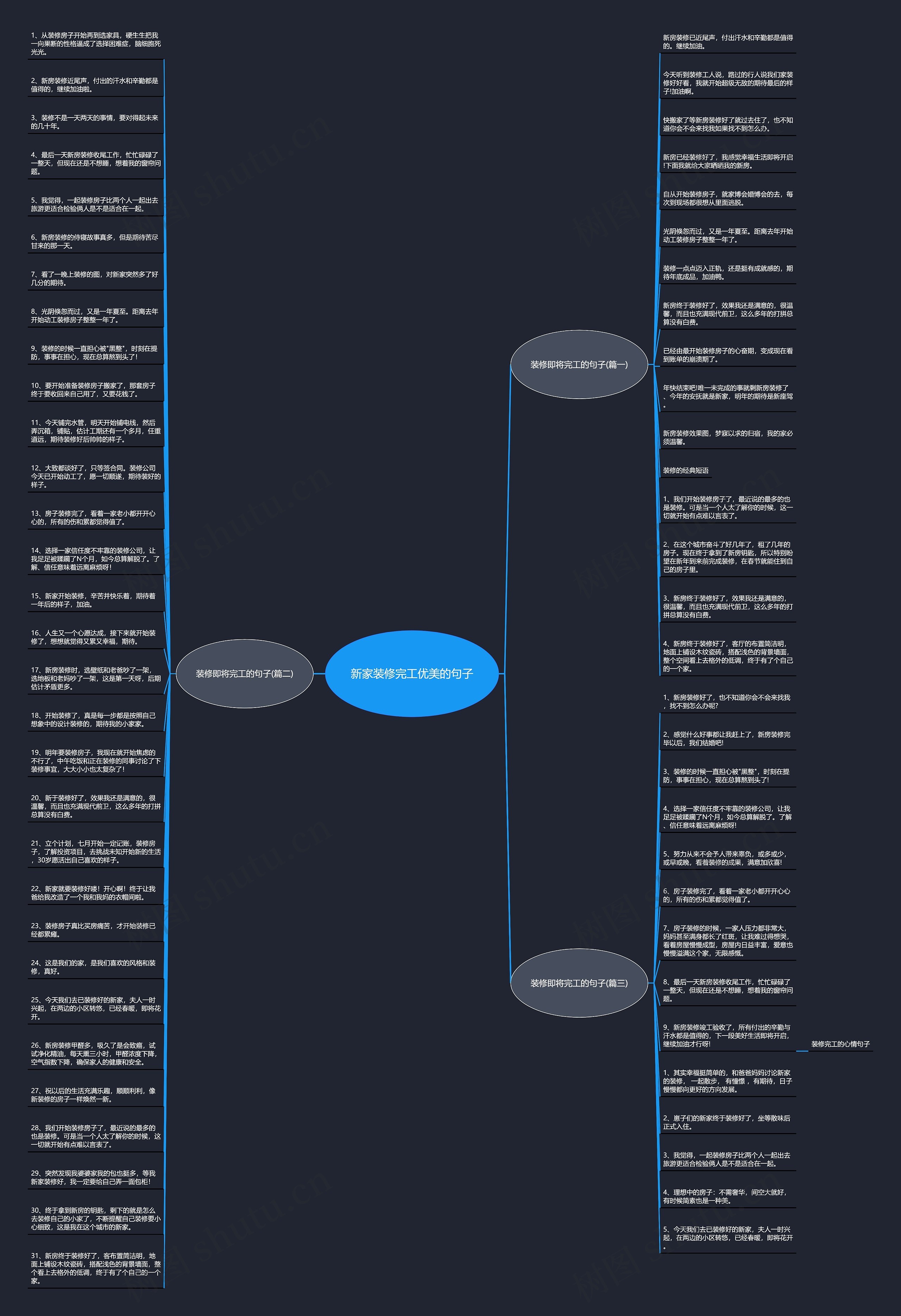 新家装修完工优美的句子思维导图