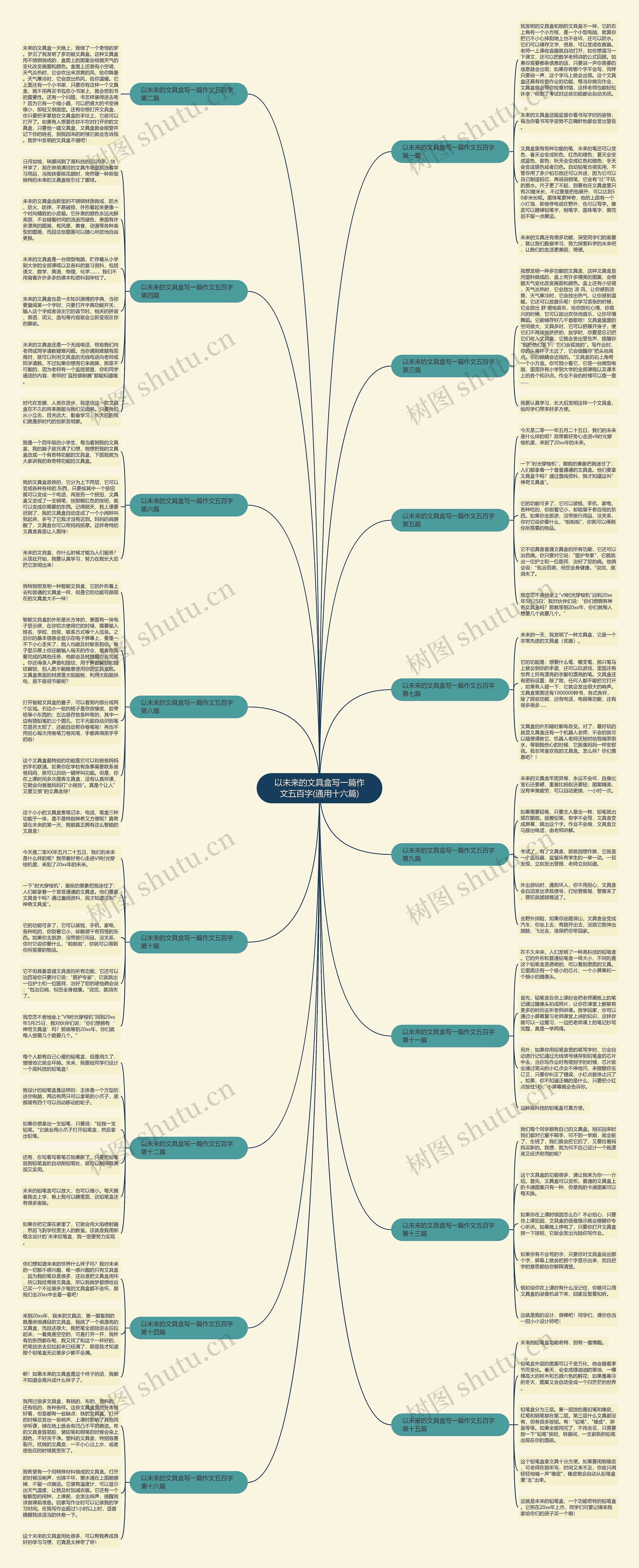 以未来的文具盒写一篇作文五百字(通用十六篇)思维导图