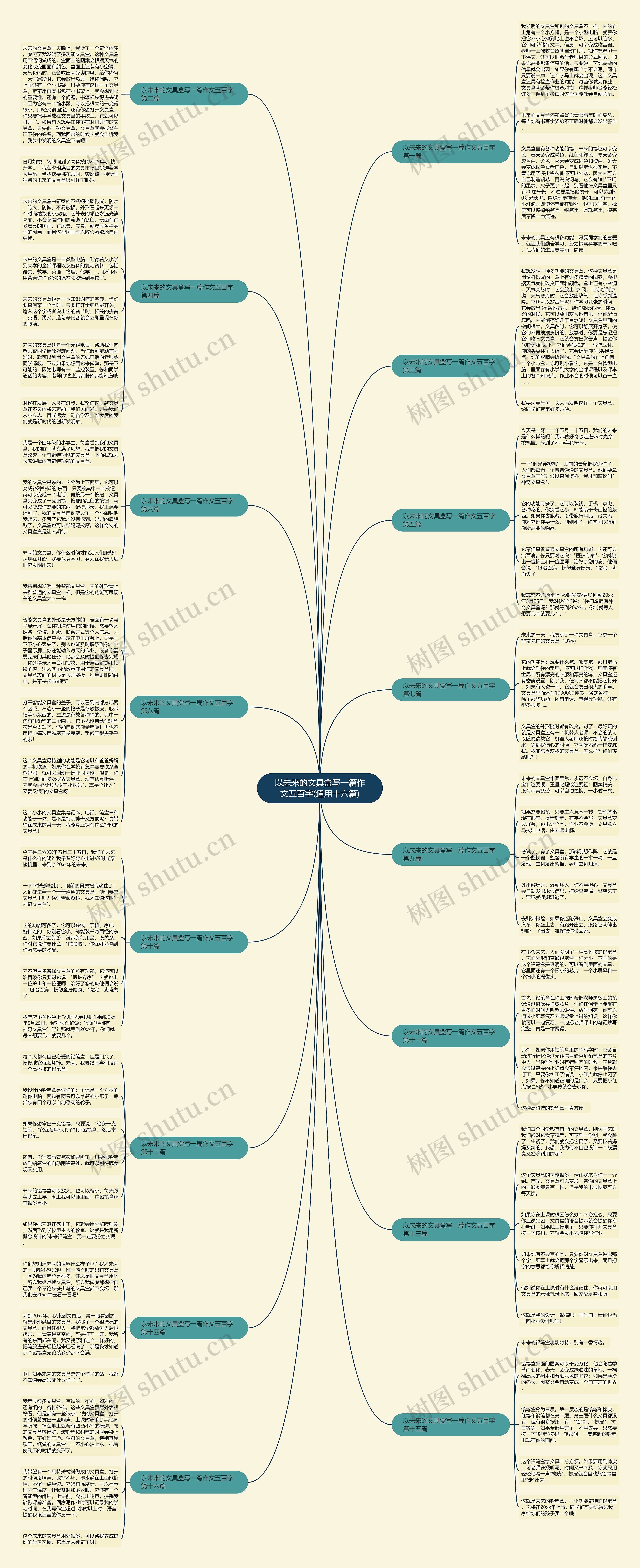 以未来的文具盒写一篇作文五百字(通用十六篇) 以未来的文具盒写一篇作文五百字(通用十六篇)