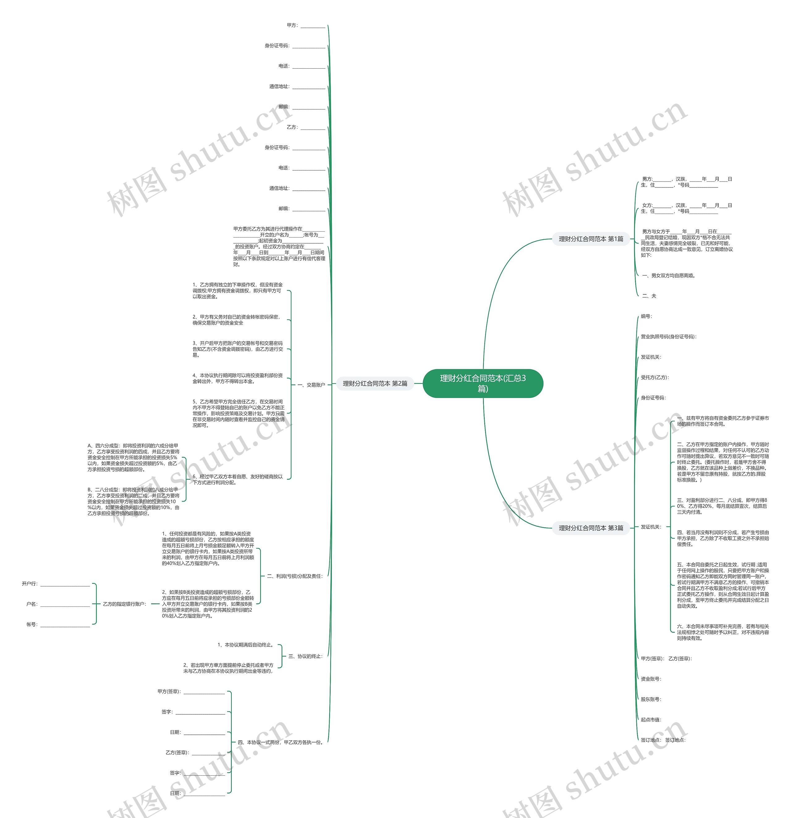 理财分红合同范本(汇总3篇)思维导图