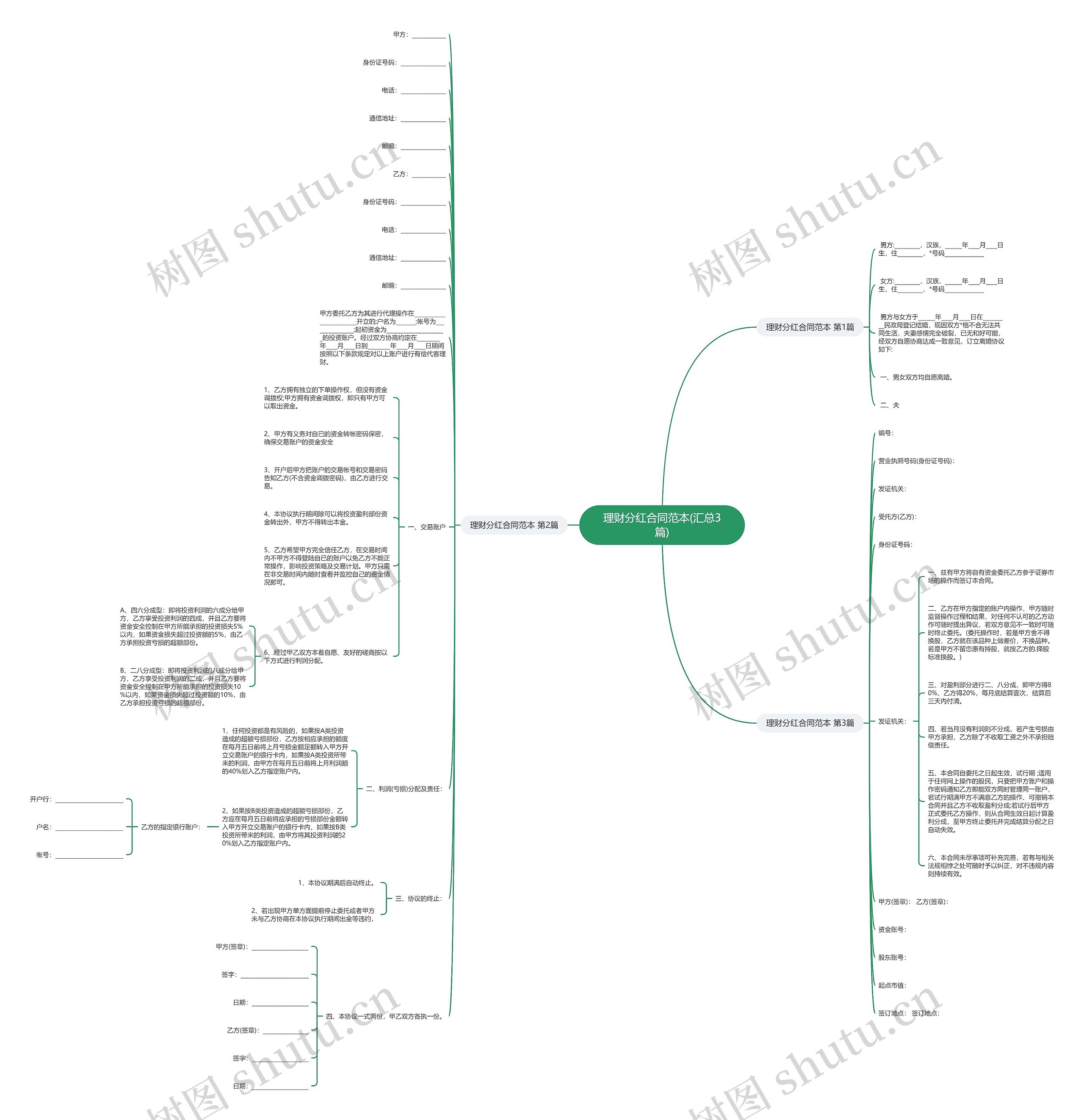 理财分红合同范本(汇总3篇) 理财分红合同范本(汇总3篇)