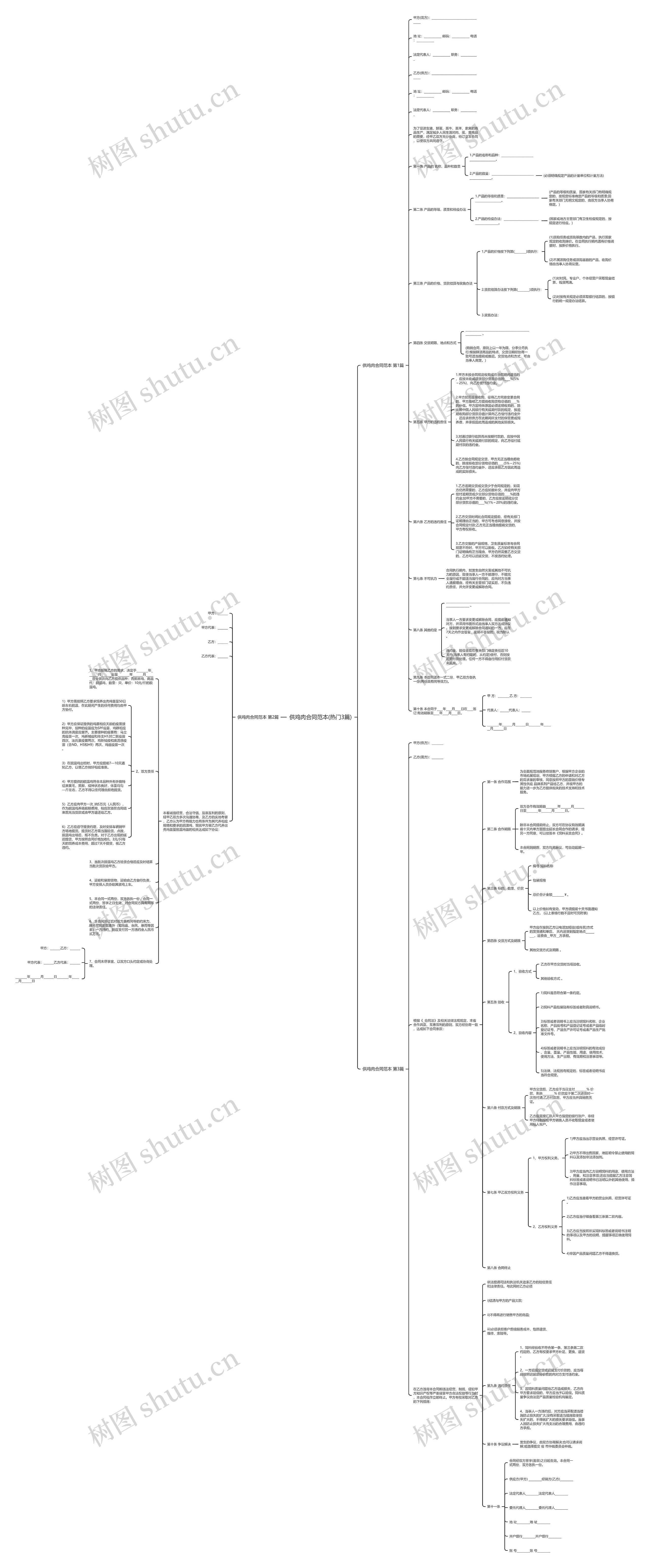 供鸡肉合同范本(热门3篇)思维导图
