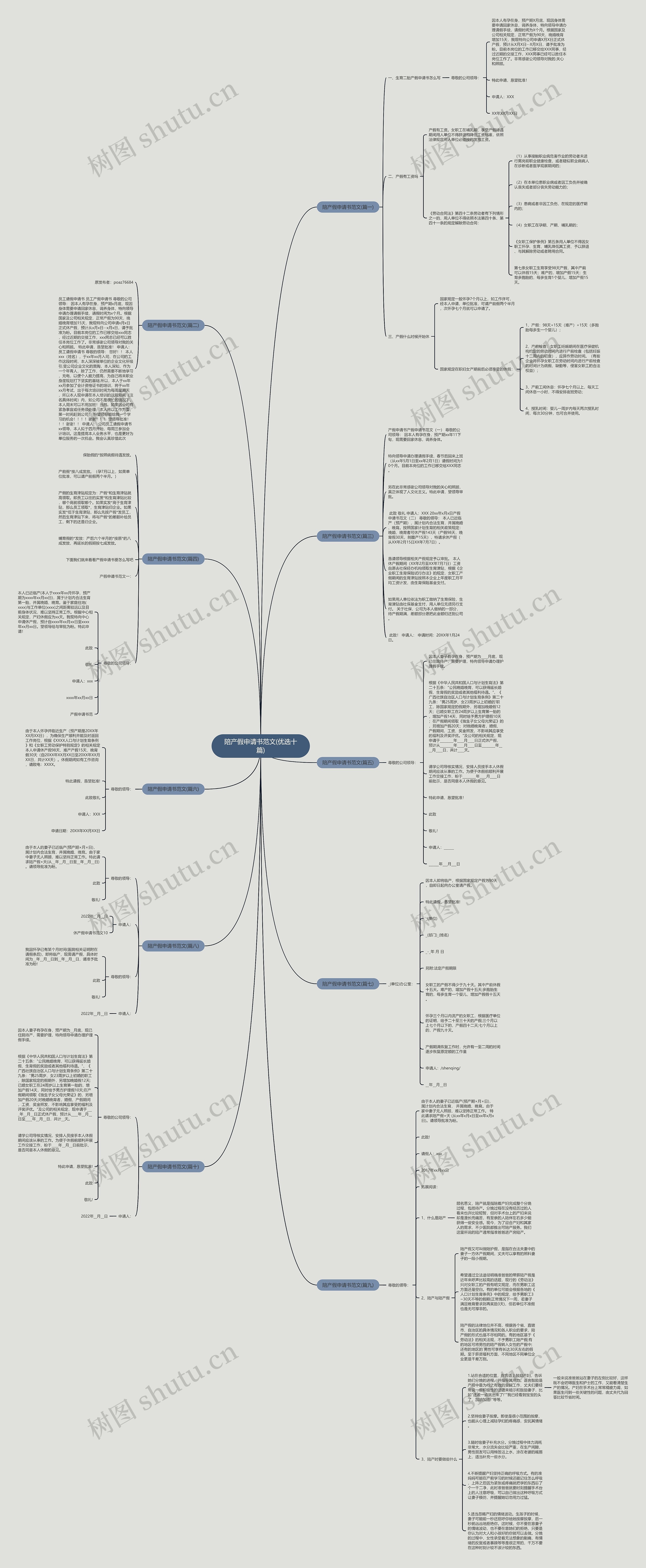 陪产假申请书范文(优选十篇)思维导图