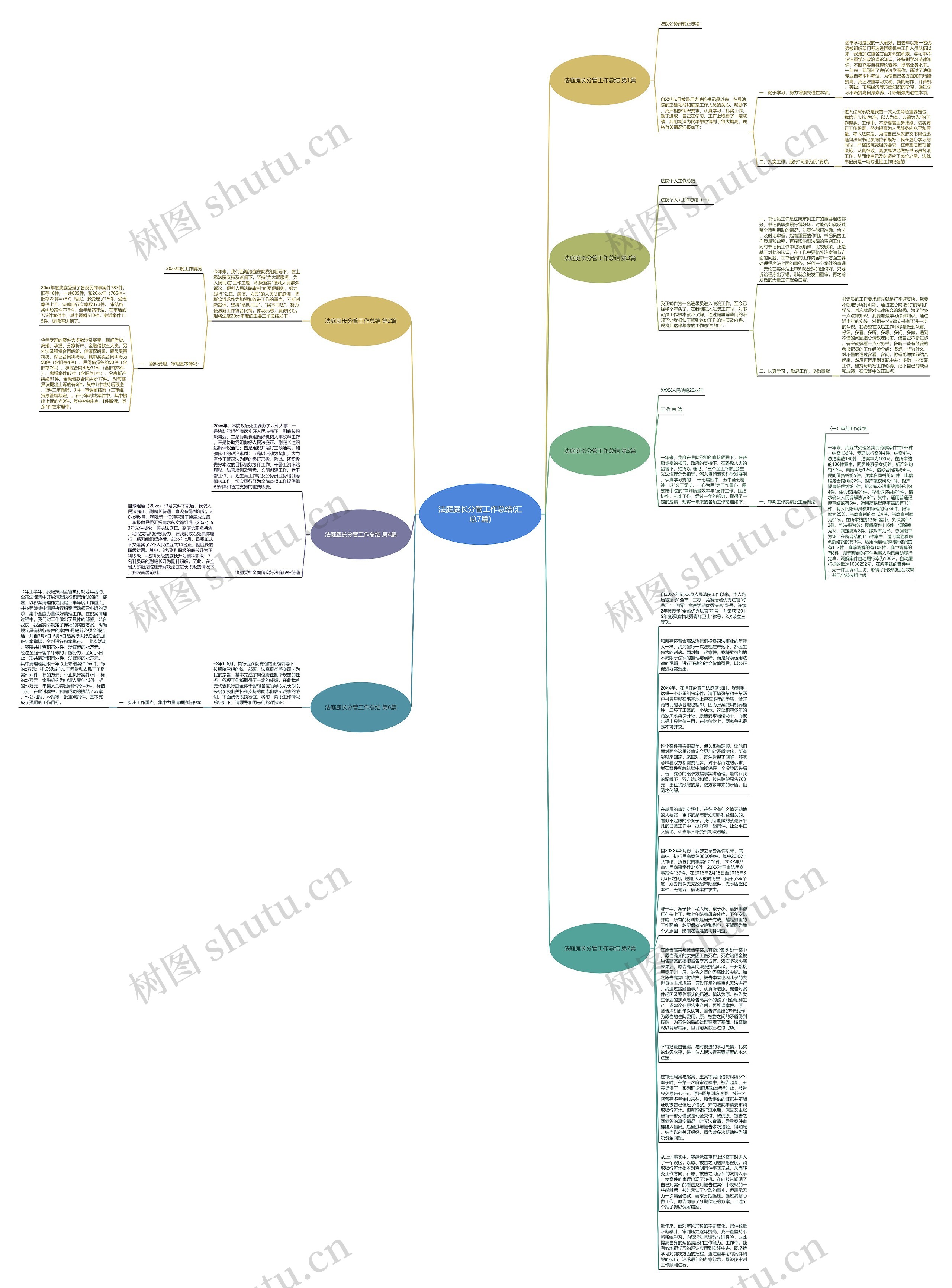 法庭庭长分管工作总结(汇总7篇)思维导图