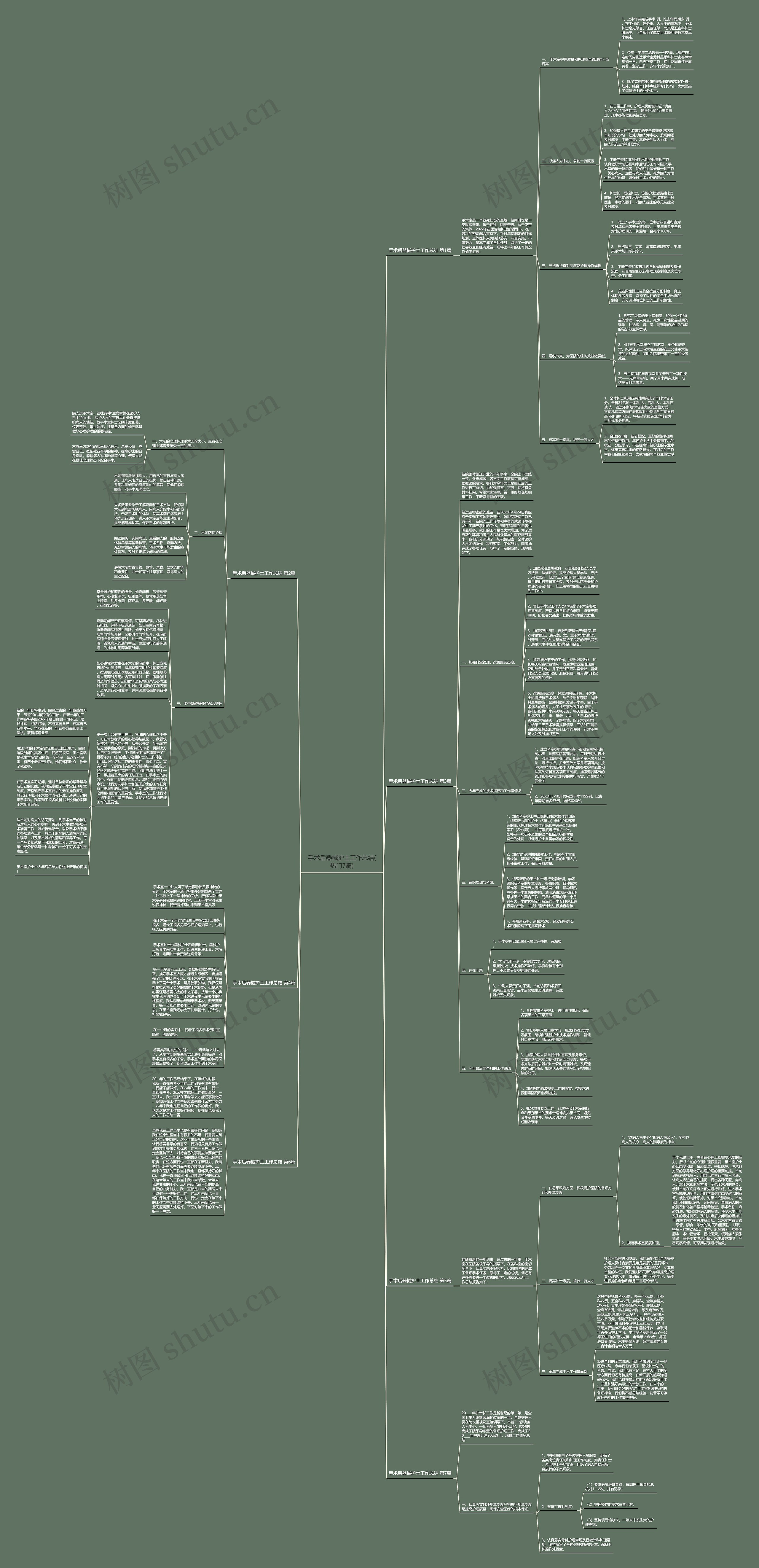手术后器械护士工作总结(热门7篇)思维导图