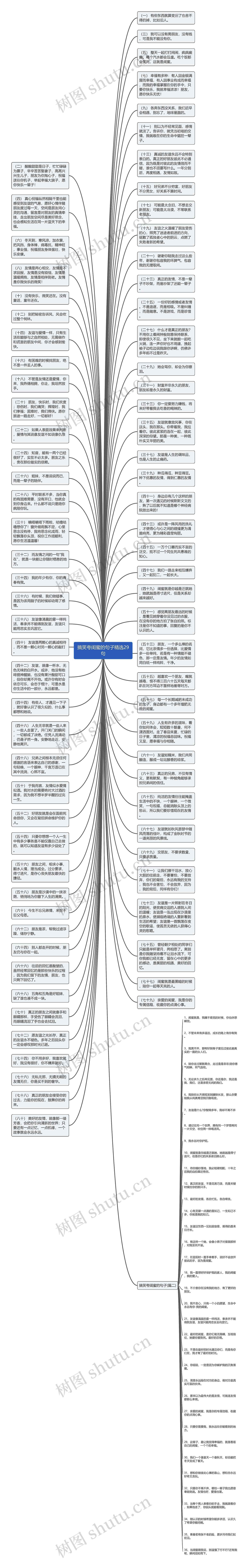 搞笑夸闺蜜的句子精选29句思维导图