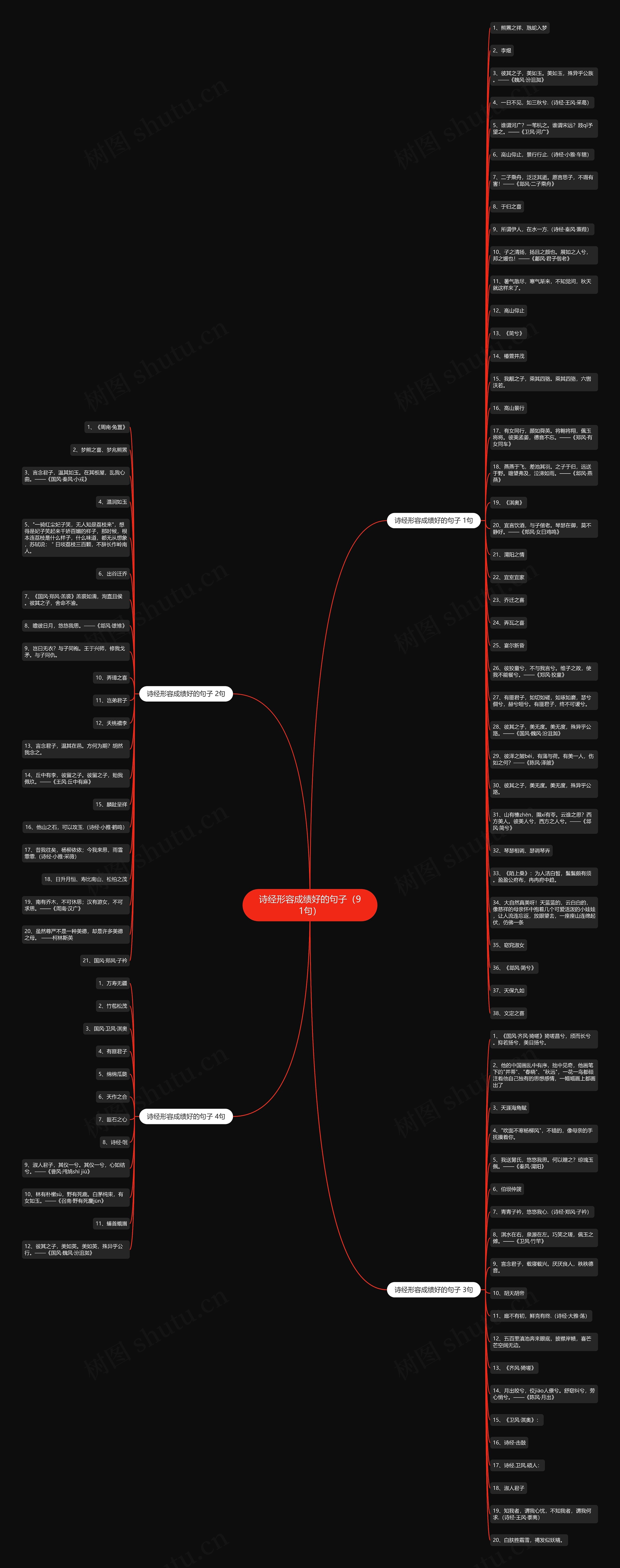 诗经形容成绩好的句子（91句）思维导图
