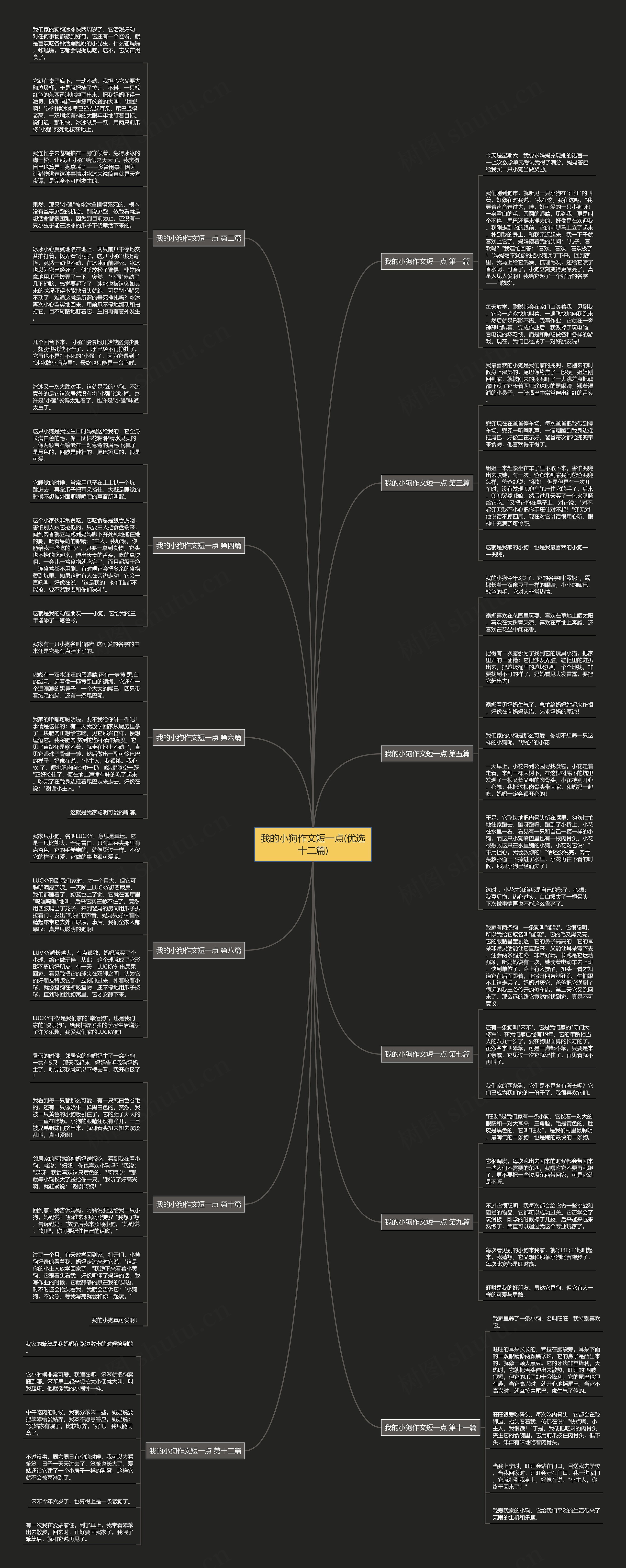 我的小狗作文短一点(优选十二篇)思维导图