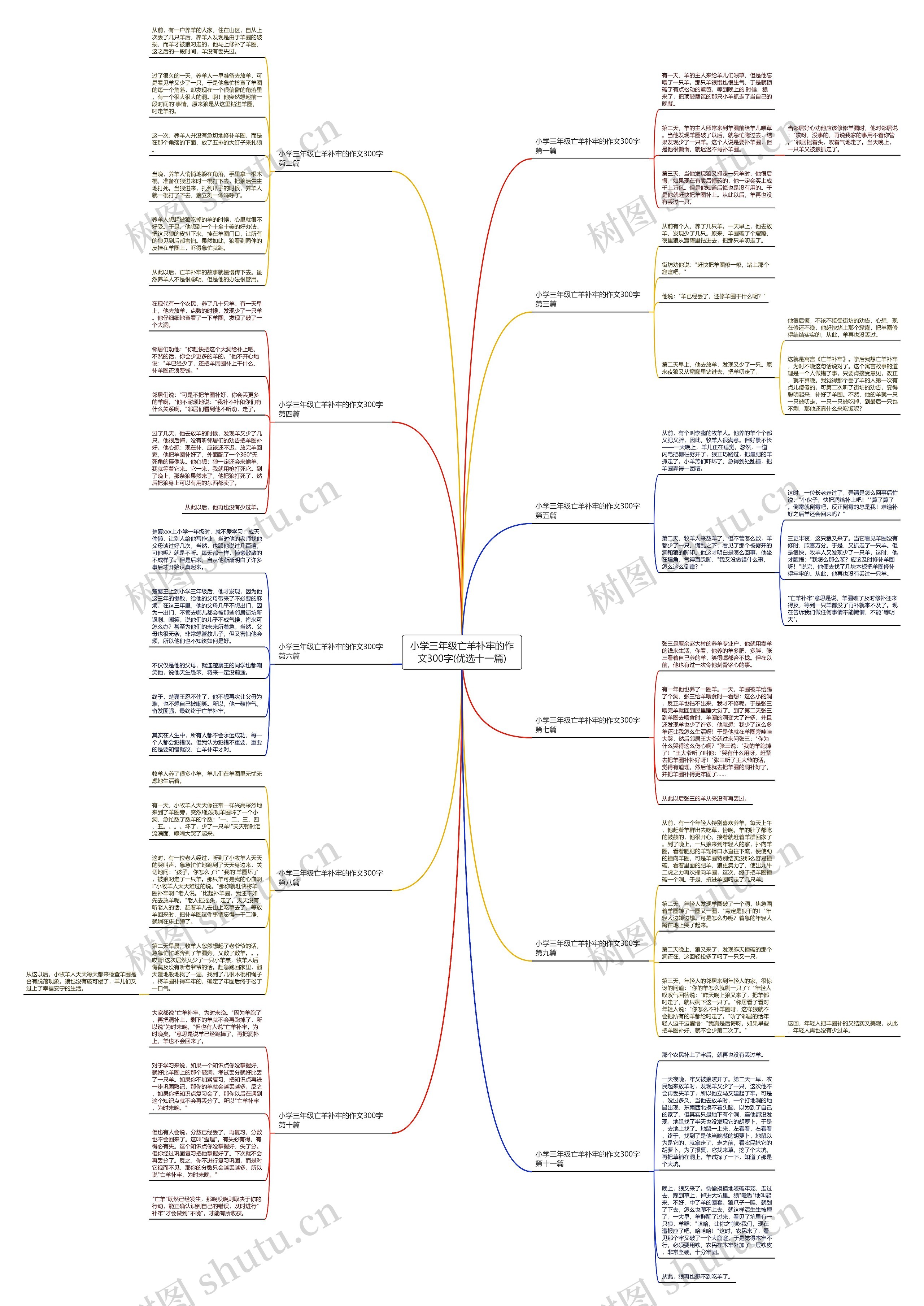 小学三年级亡羊补牢的作文300字(优选十一篇)思维导图