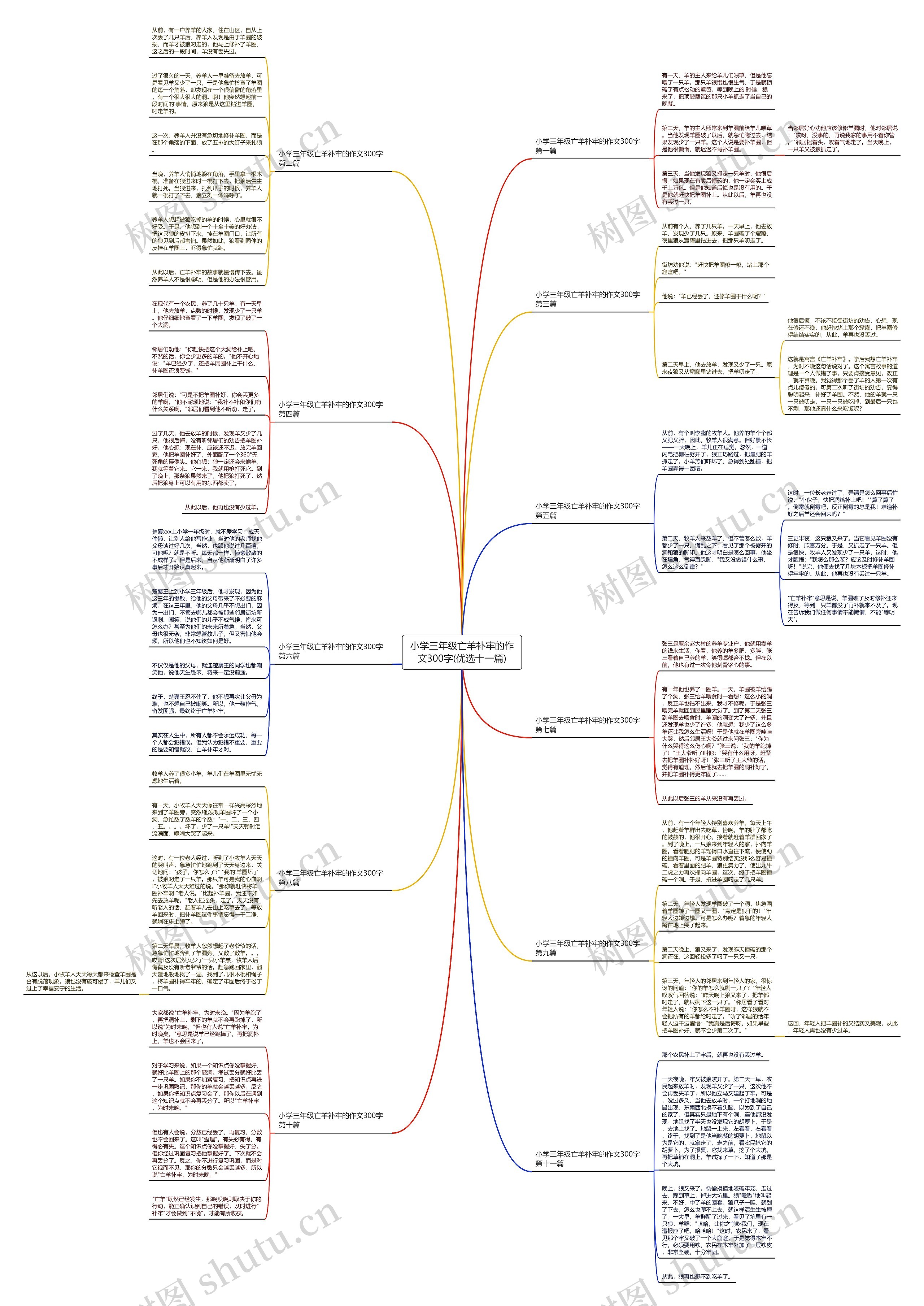 小学三年级亡羊补牢的作文300字(优选十一篇) 小学三年级亡羊补牢的作文300字(优选十一篇)