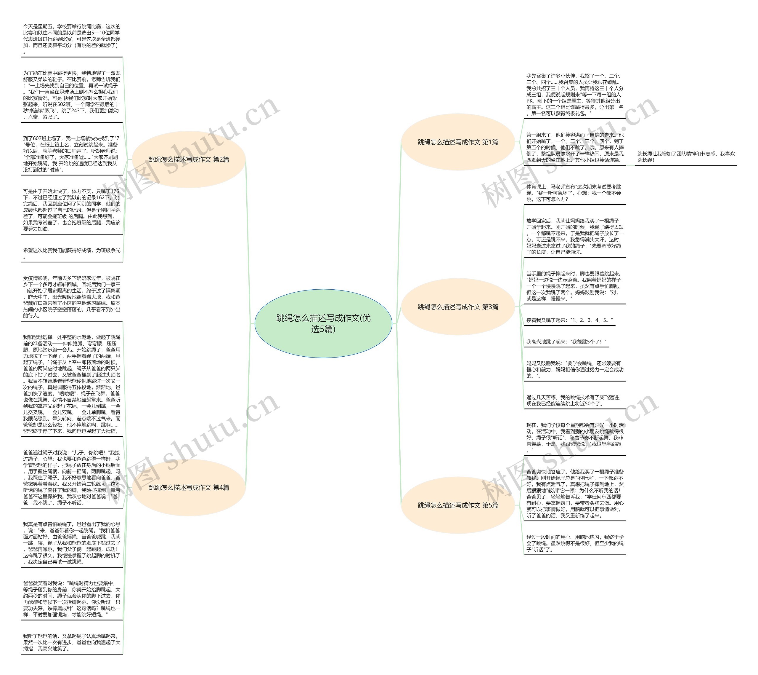 跳绳怎么描述写成作文(优选5篇)思维导图