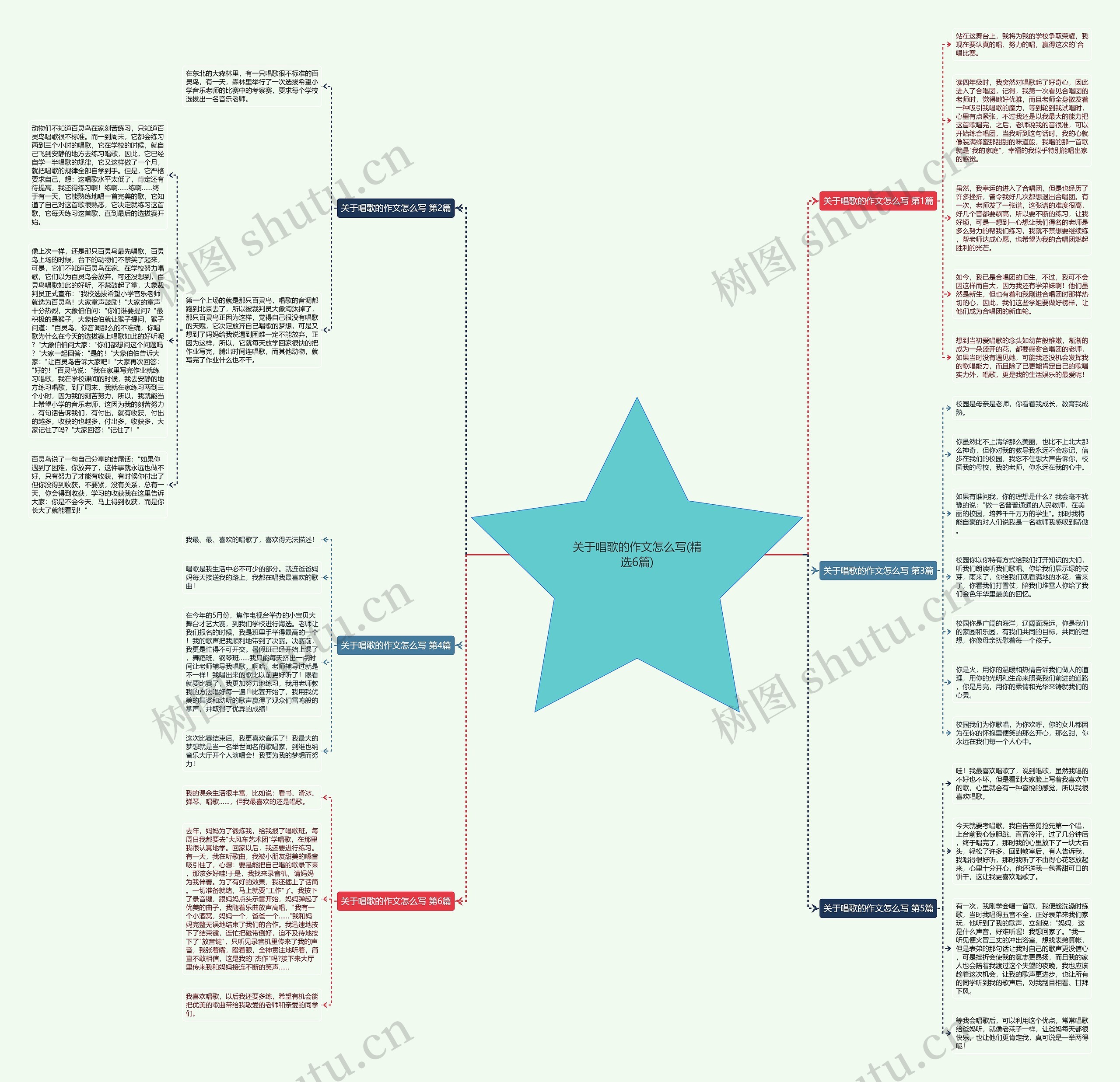 关于唱歌的作文怎么写(精选6篇)思维导图