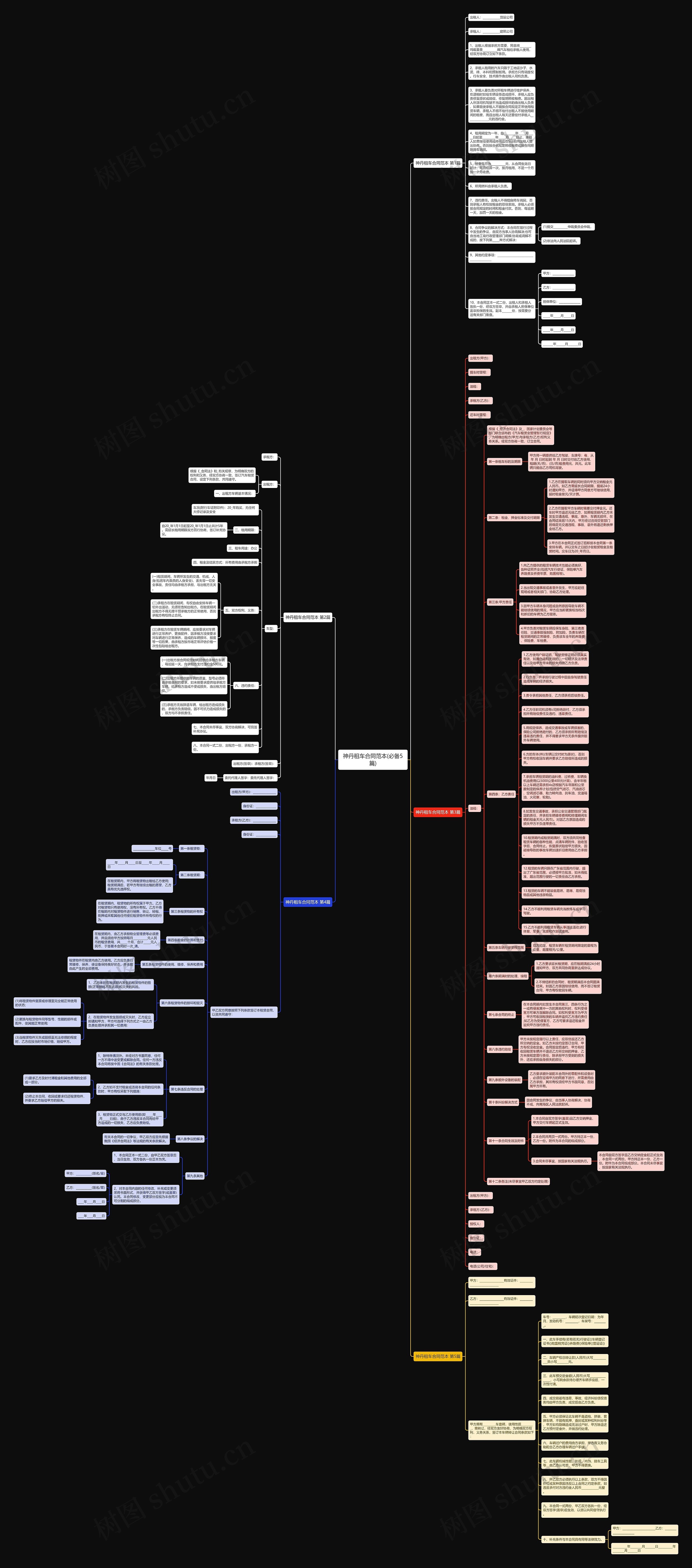 神丹租车合同范本(必备5篇)思维导图