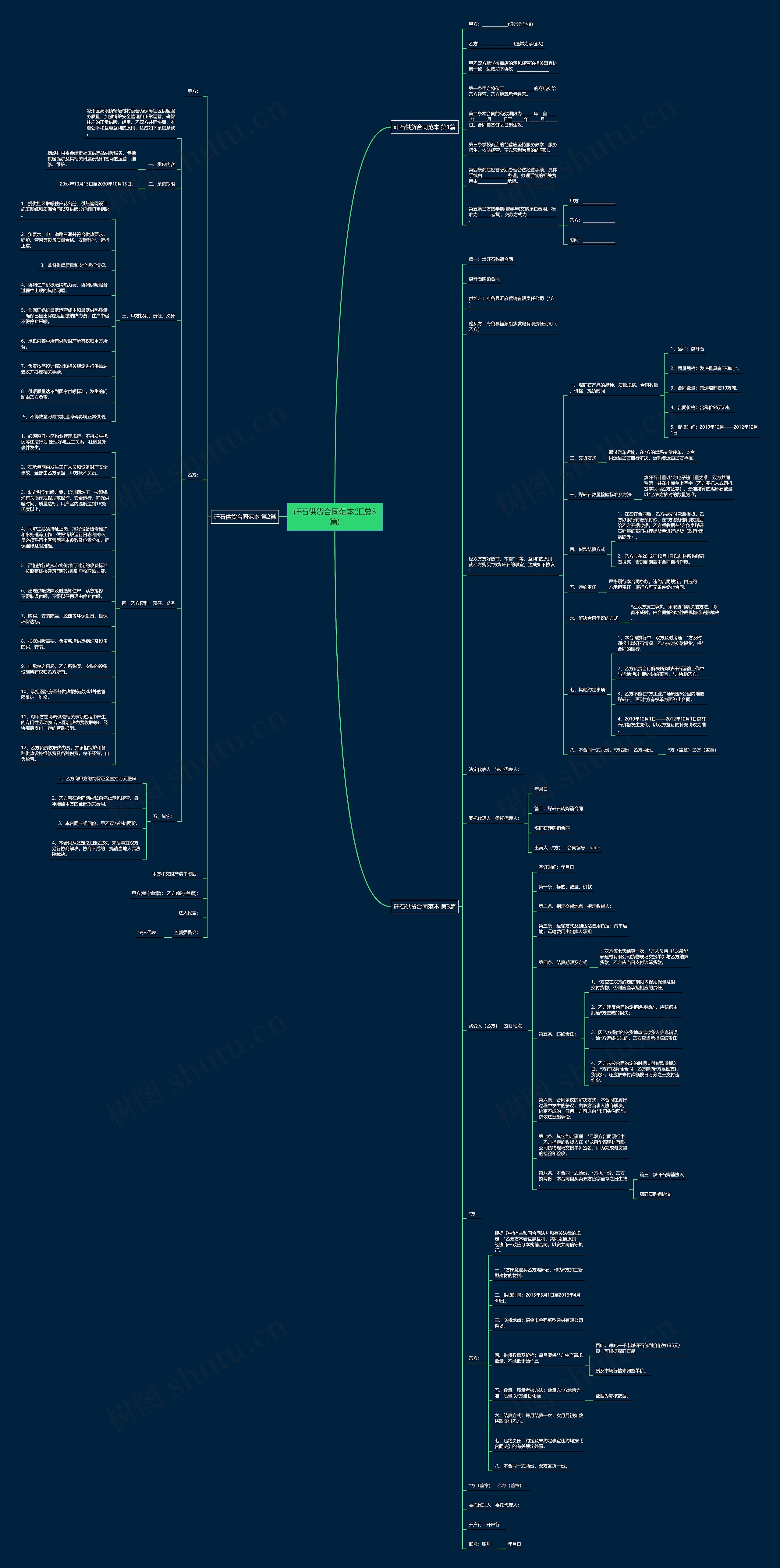 矸石供货合同范本(汇总3篇) 矸石供货合同范本(汇总3篇)