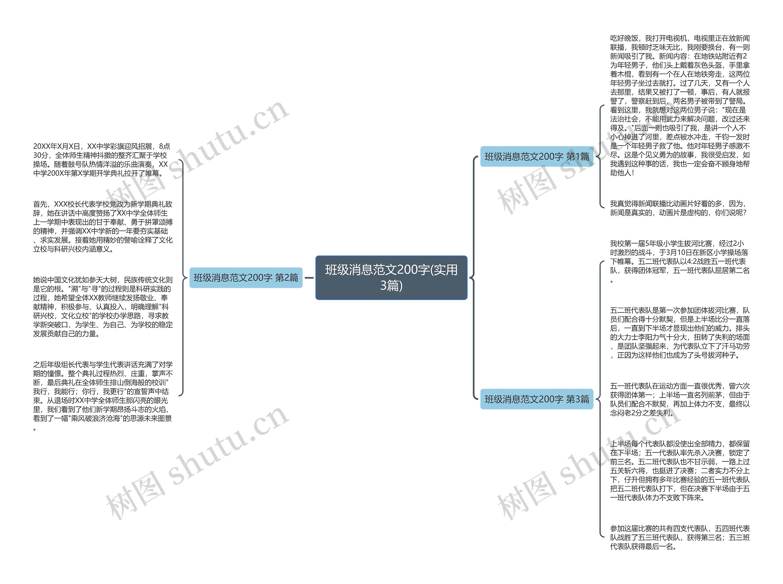 班级消息范文200字(实用3篇)思维导图