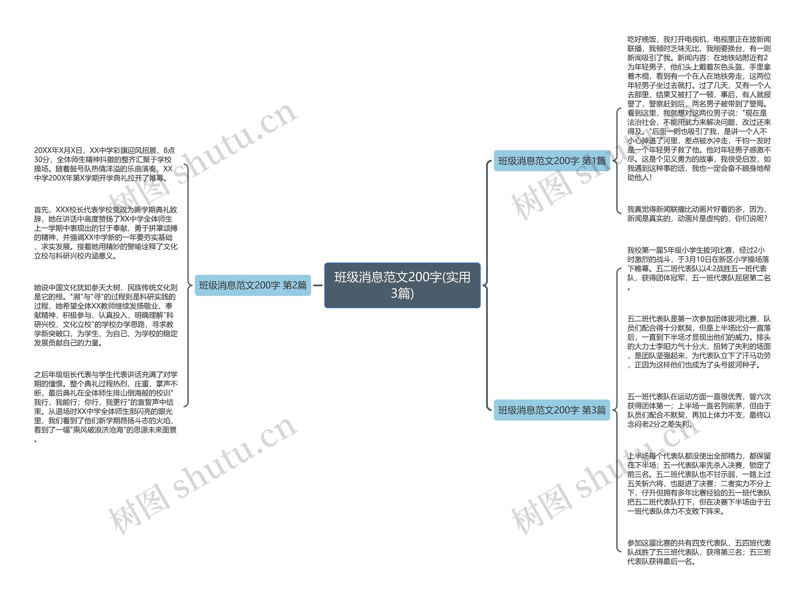 班级消息范文200字(实用3篇) 班级消息范文200字(实用3篇)