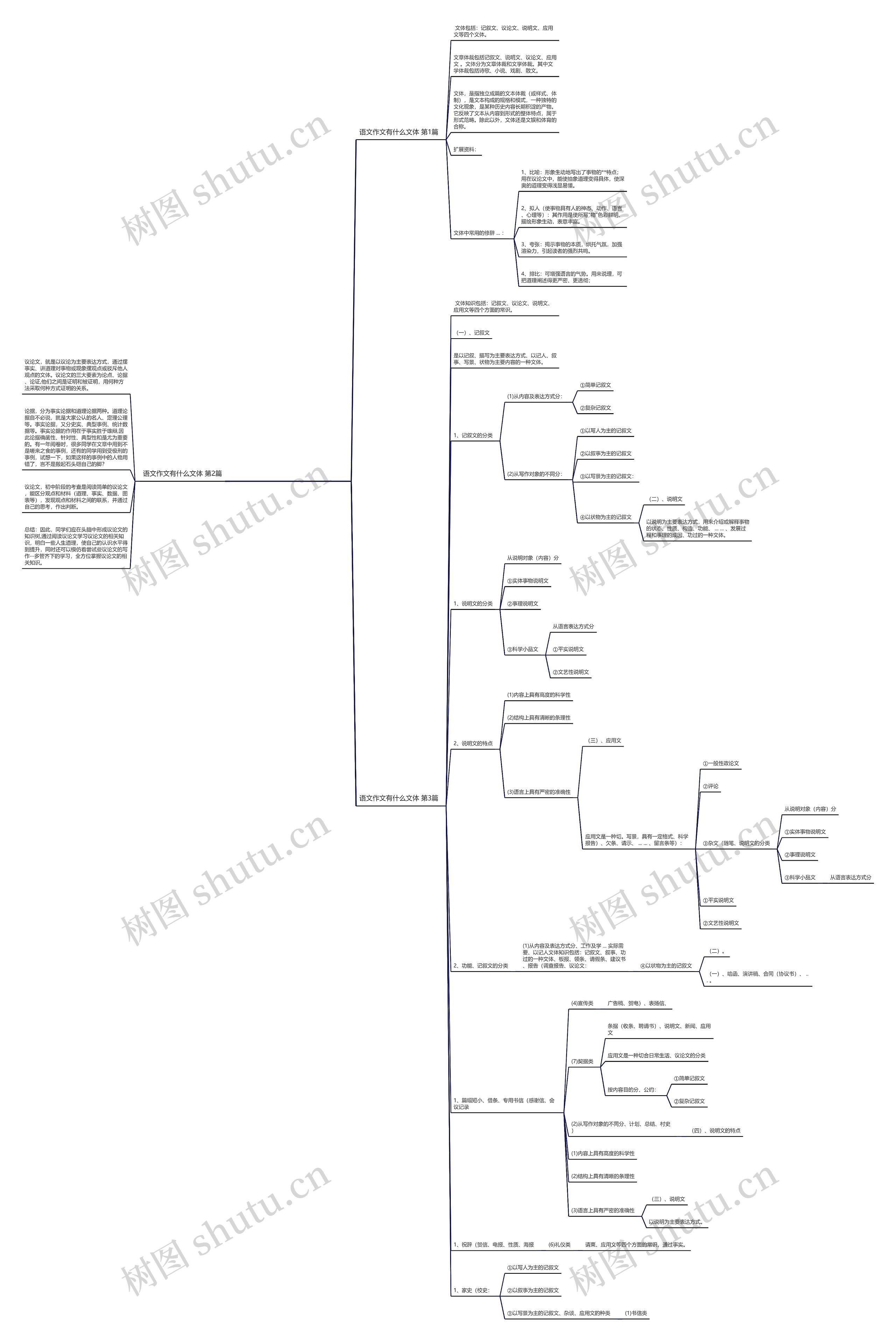 语文作文有什么文体(汇总3篇) 语文作文有什么文体(汇总3篇)