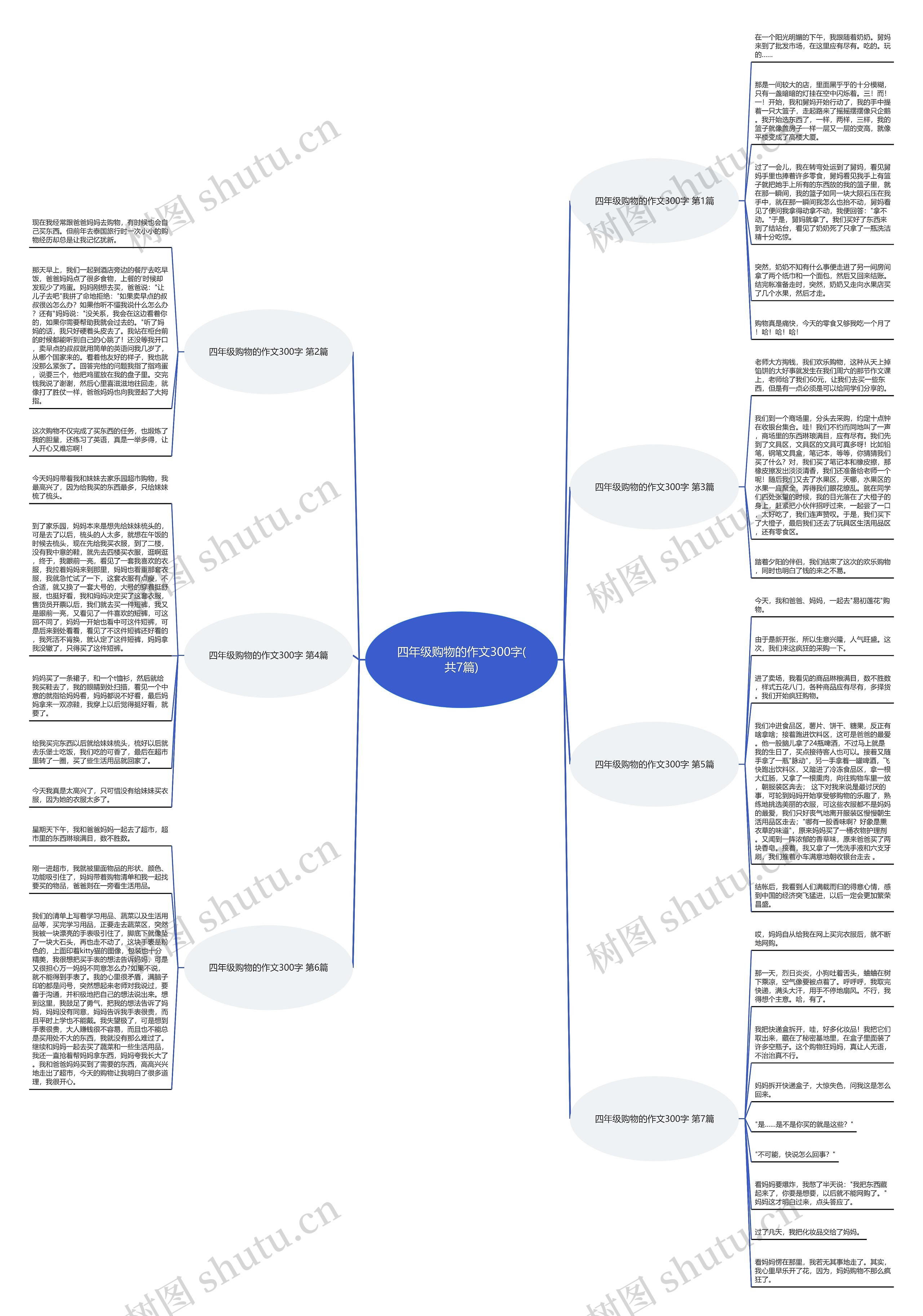 四年级购物的作文300字(共7篇)思维导图