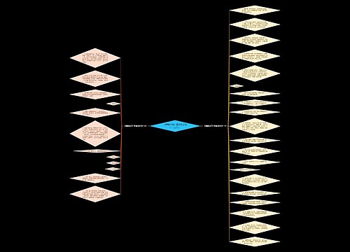 《绿野仙踪》里面的好句子(32句) 《绿野仙踪》里面的好句子(32句)