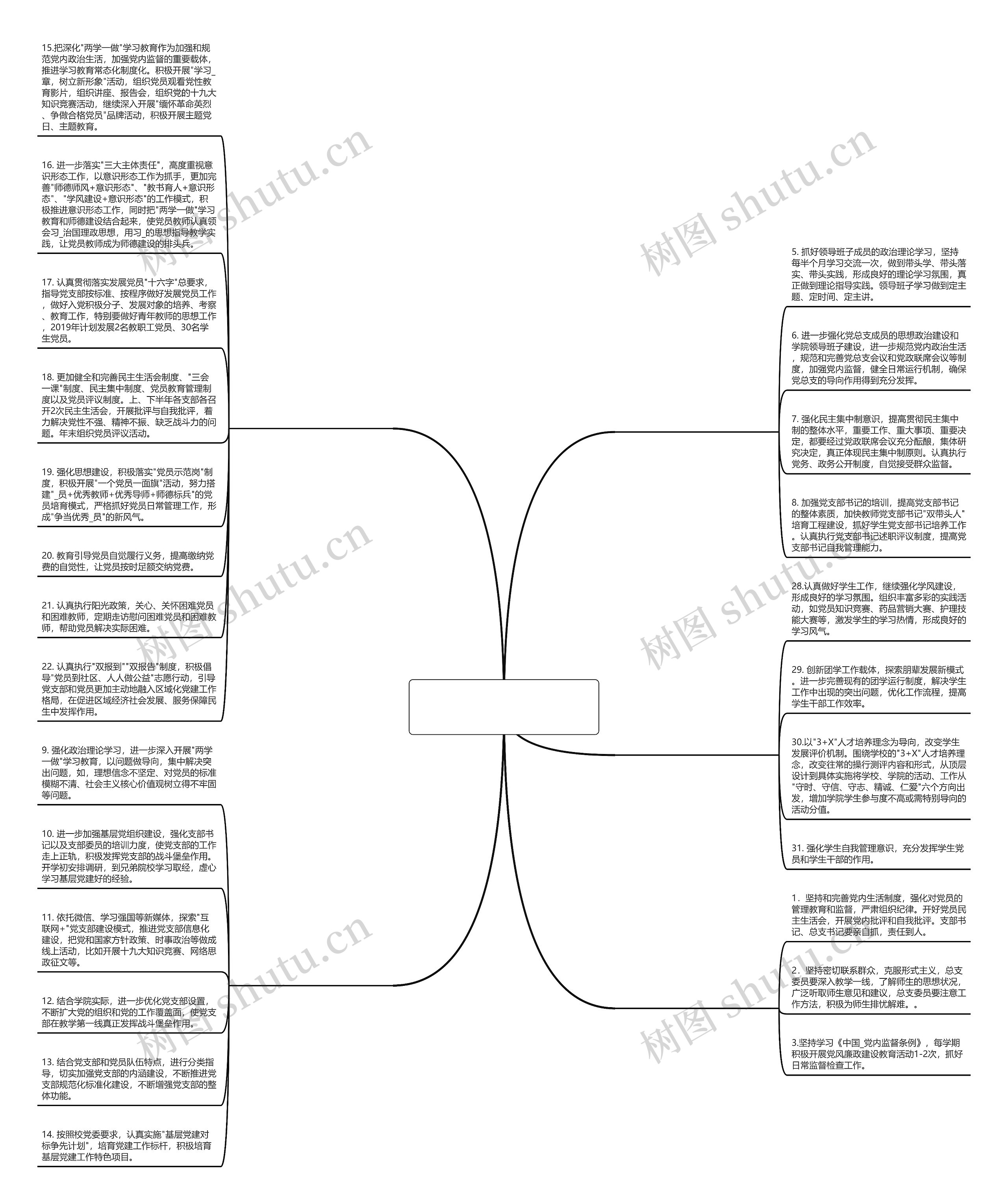 医卫高校党建工作计划(优选5篇)思维导图