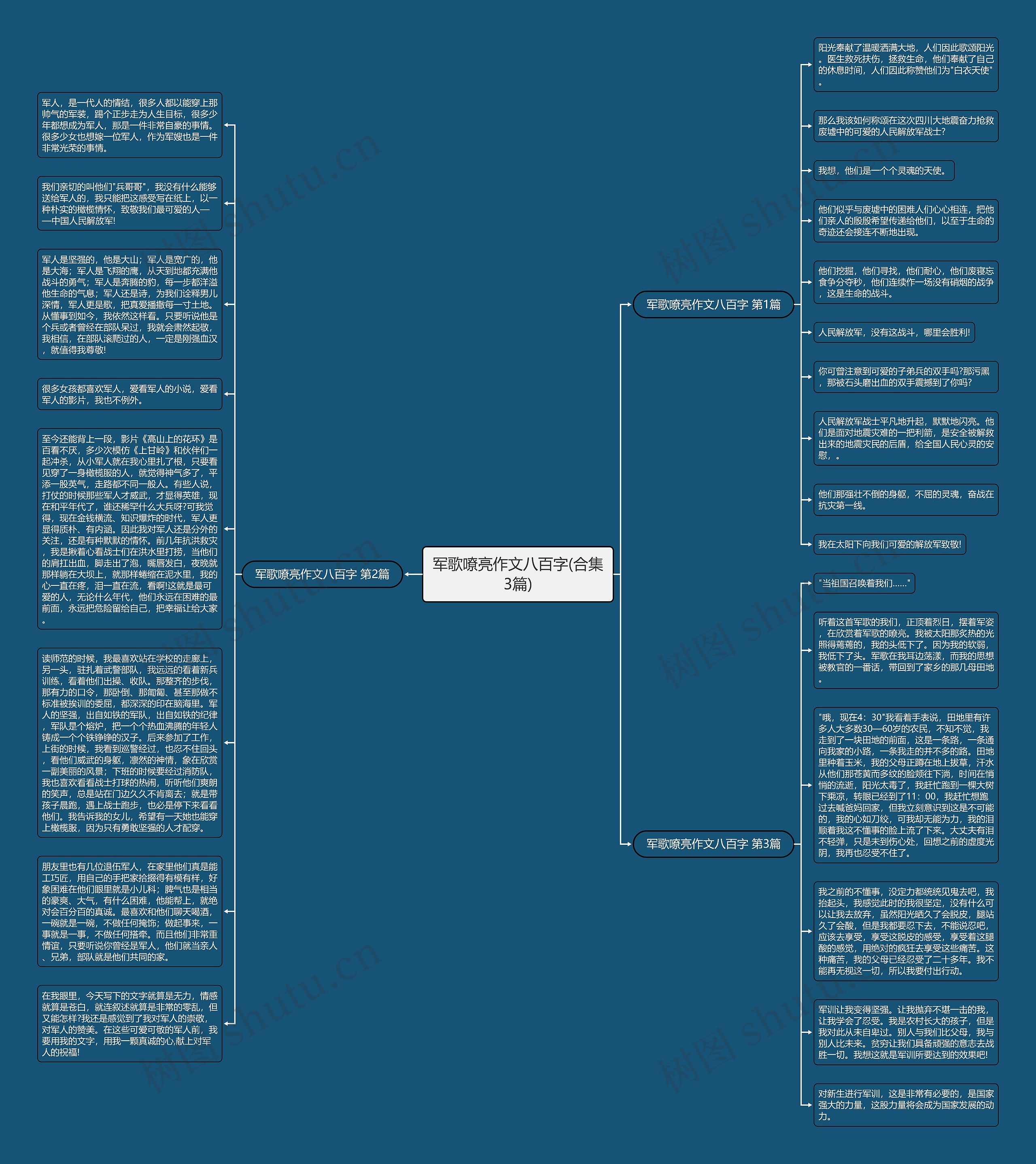 军歌嘹亮作文八百字(合集3篇)思维导图