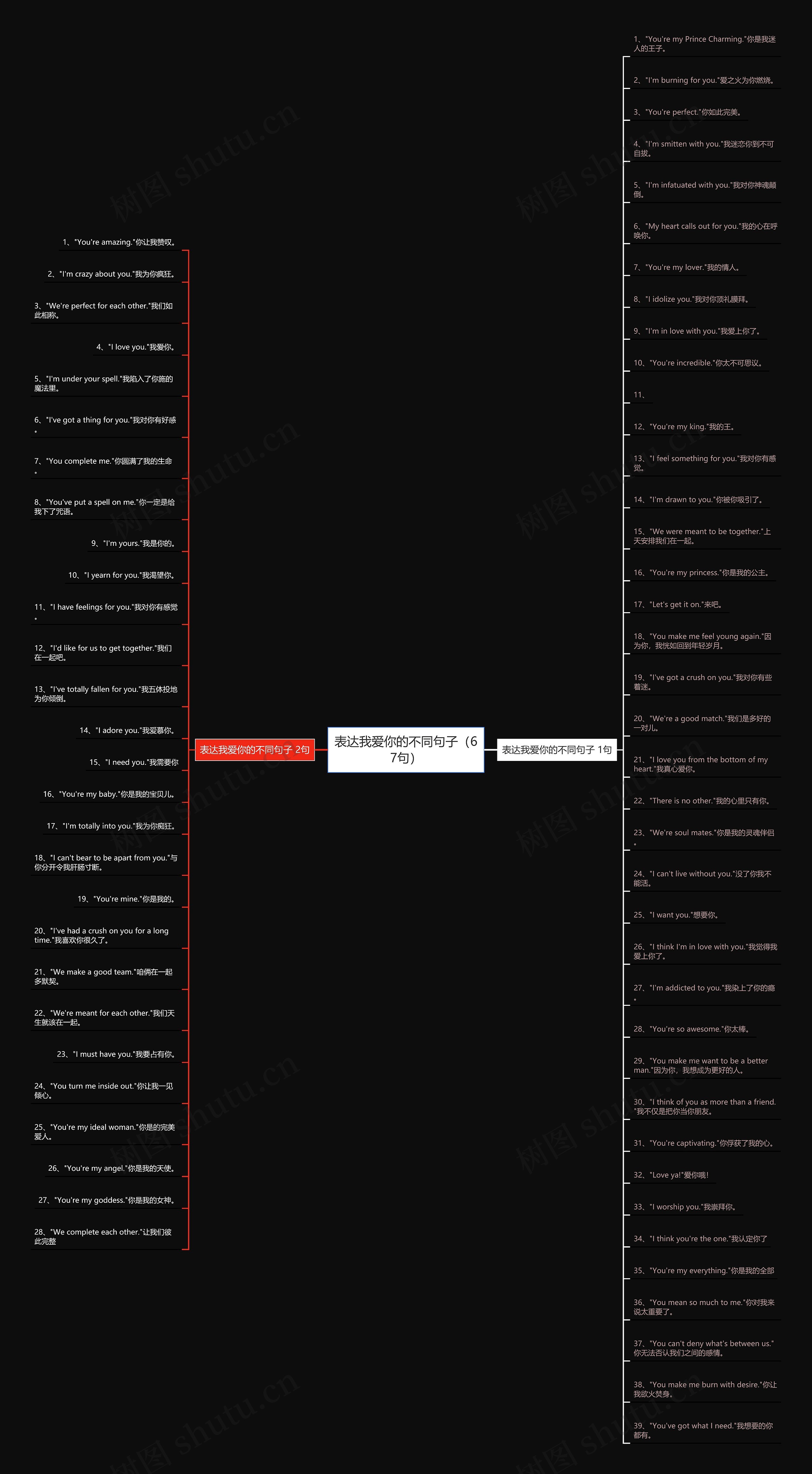 表达我爱你的不同句子（67句）思维导图