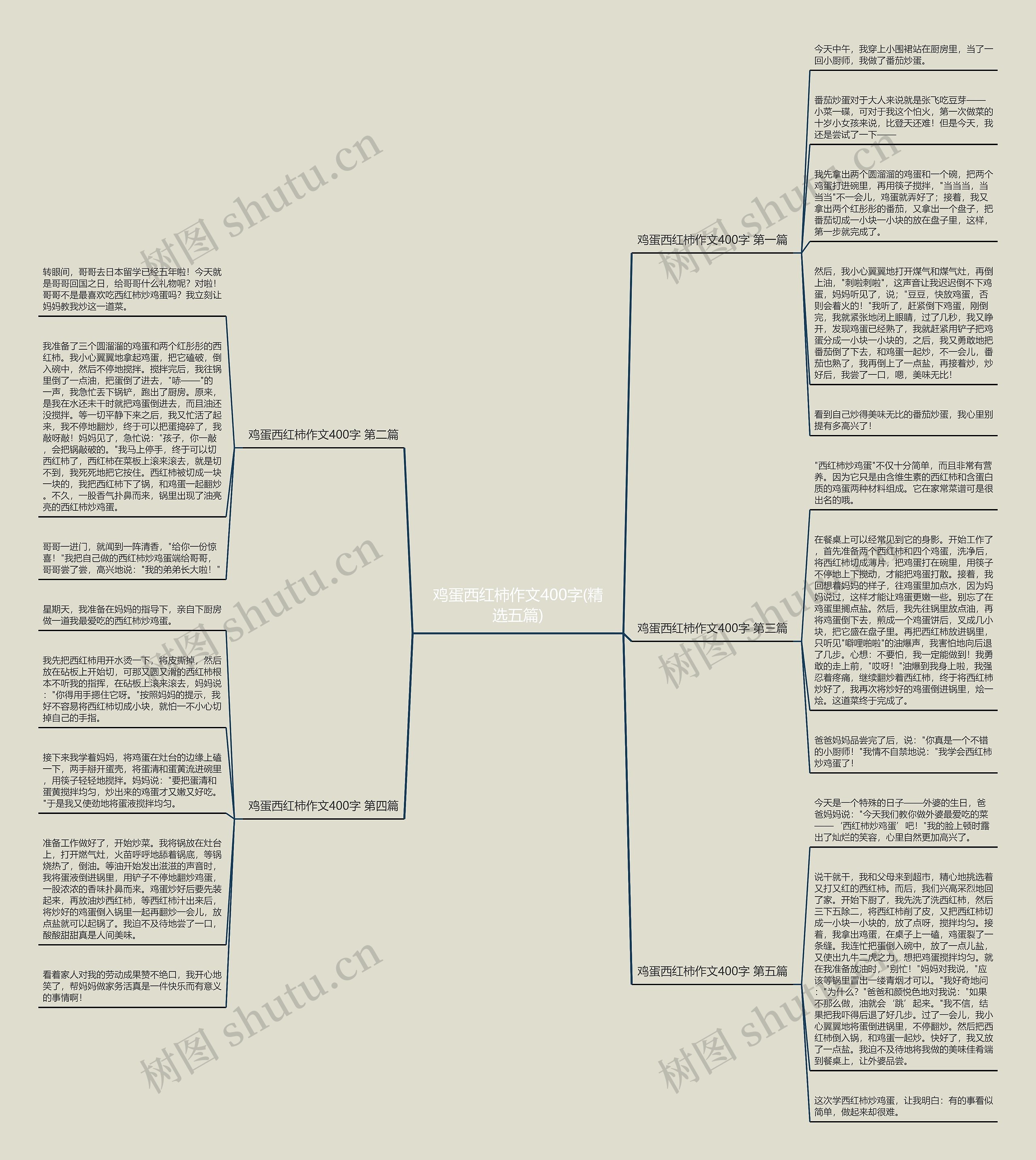 鸡蛋西红柿作文400字(精选五篇)思维导图