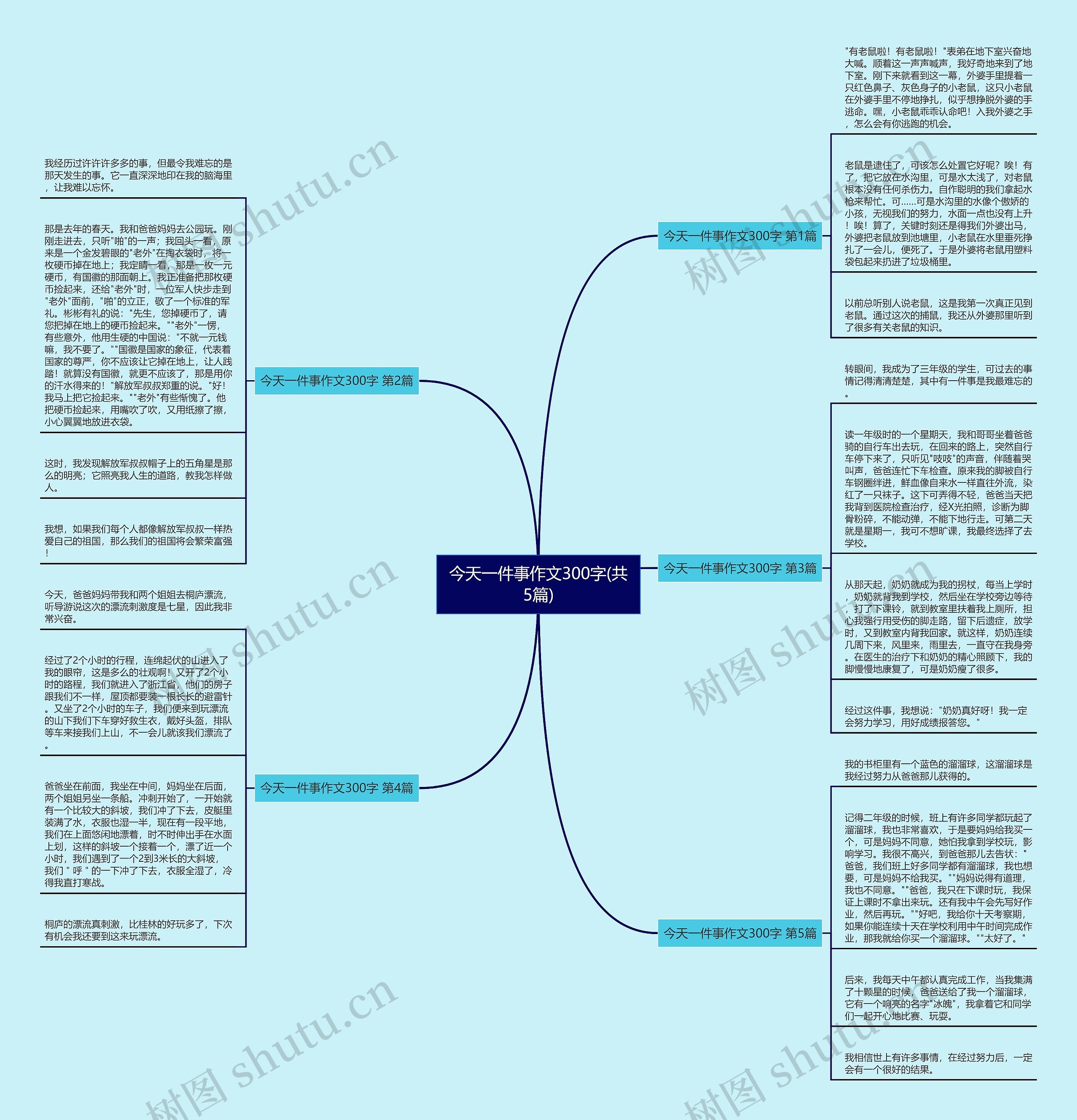 今天一件事作文300字(共5篇) 今天一件事作文300字(共5篇)
