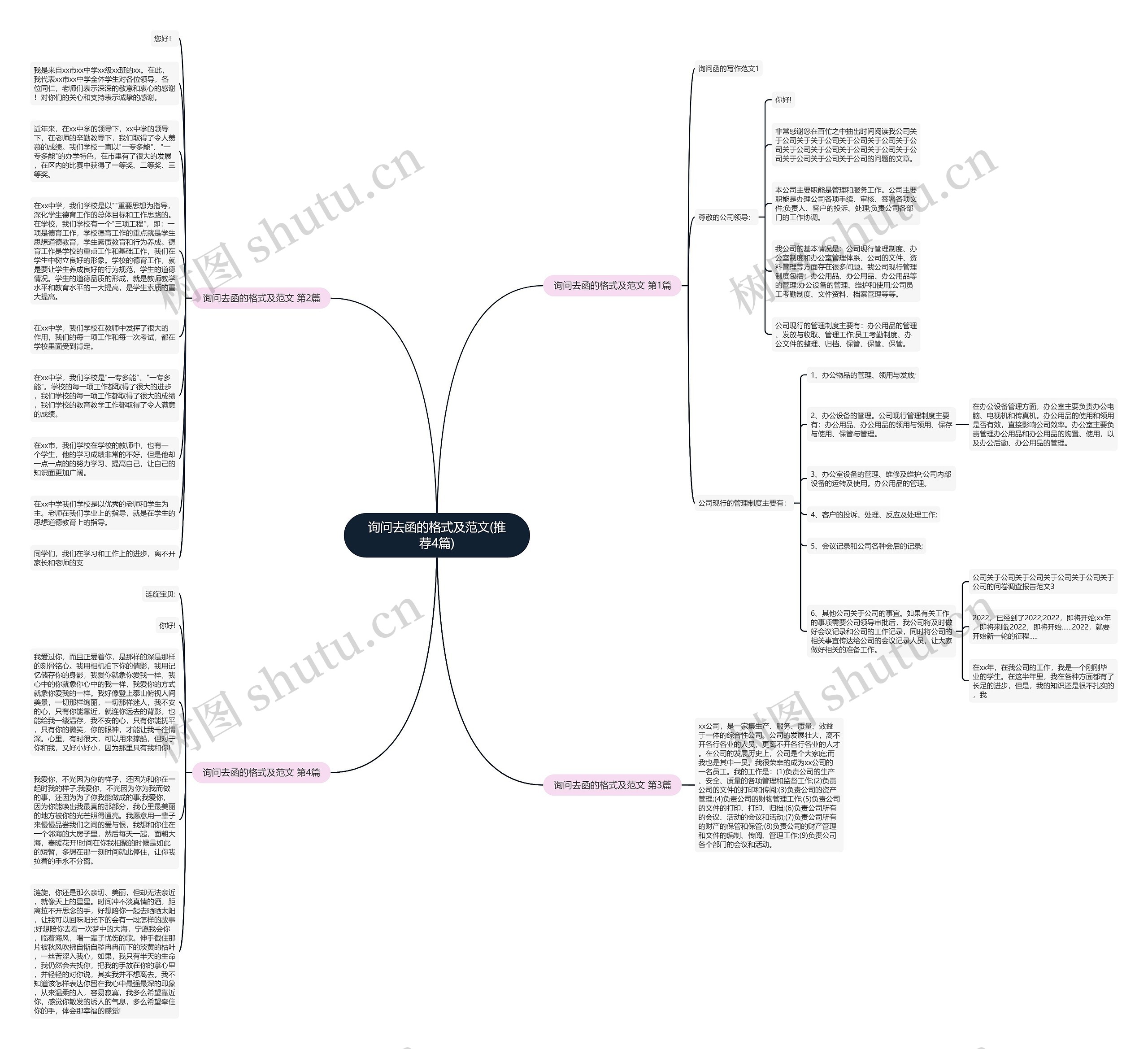 询问去函的格式及范文(推荐4篇)思维导图