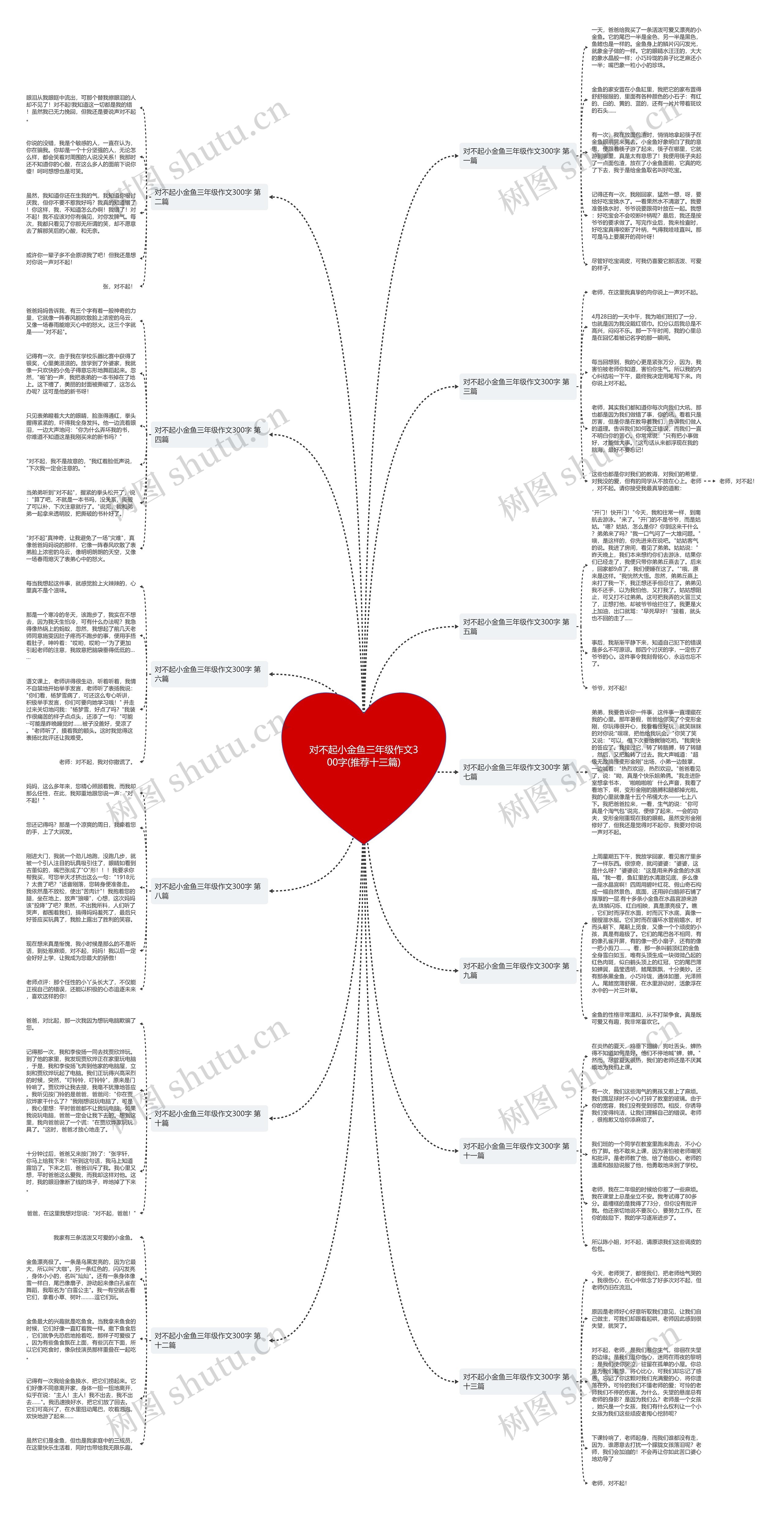 对不起小金鱼三年级作文300字(推荐十三篇)思维导图