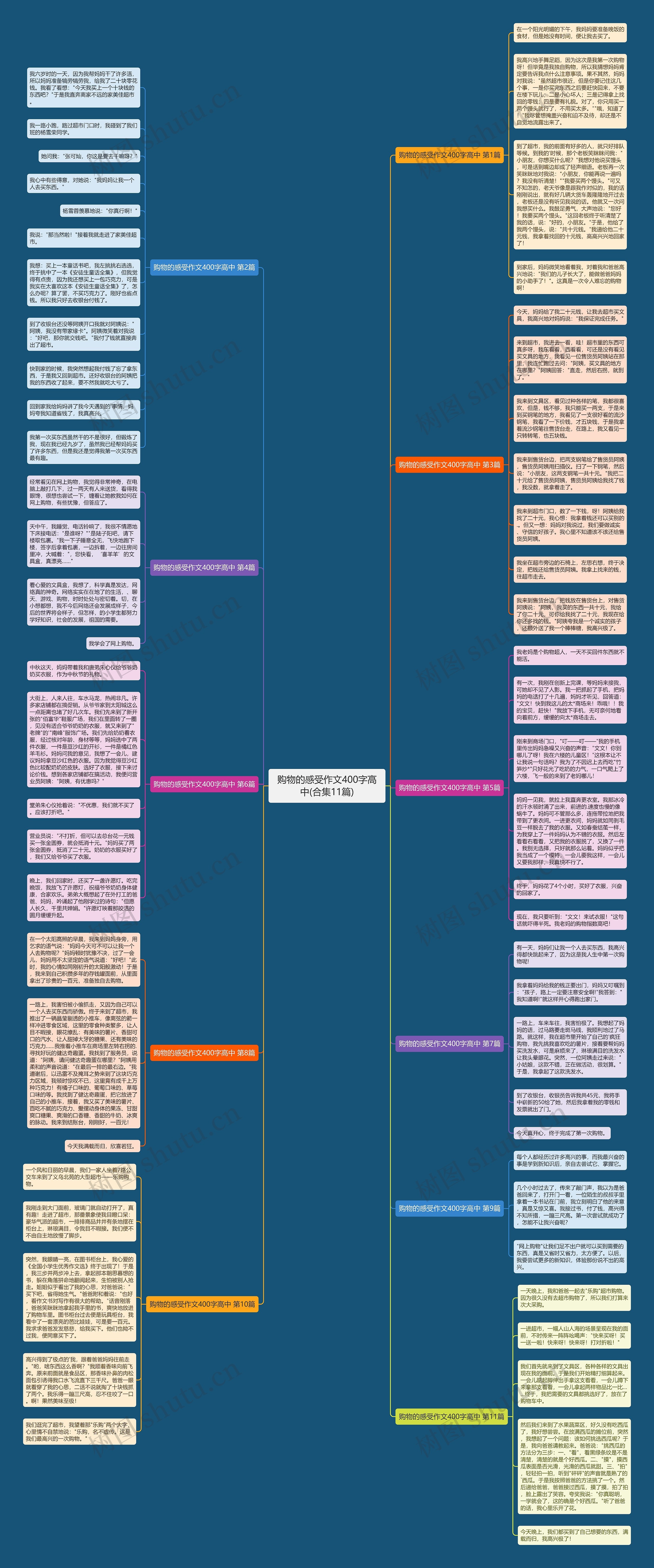购物的感受作文400字高中(合集11篇) 购物的感受作文400字高中(合集11篇)