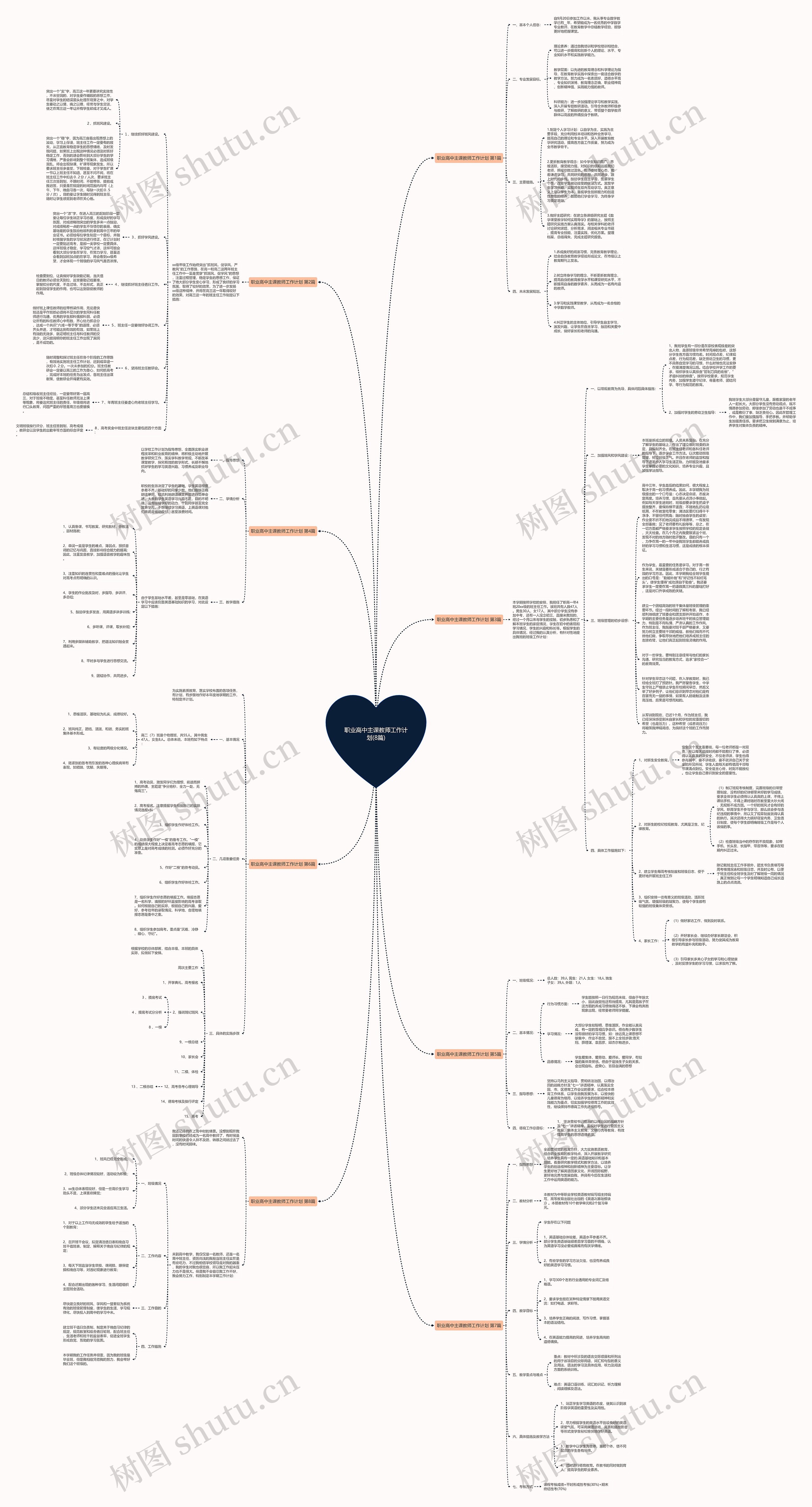 职业高中主课教师工作计划(8篇)思维导图