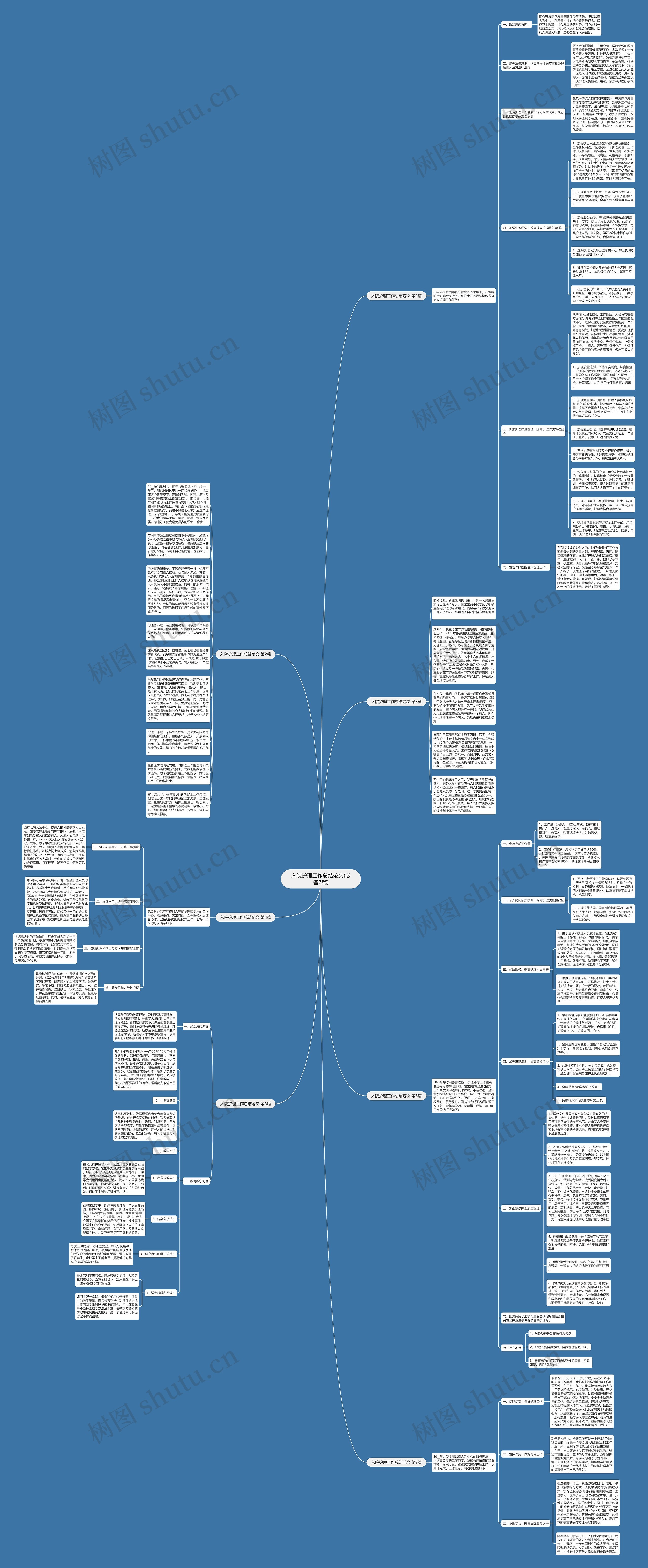 入院护理工作总结范文(必备7篇)